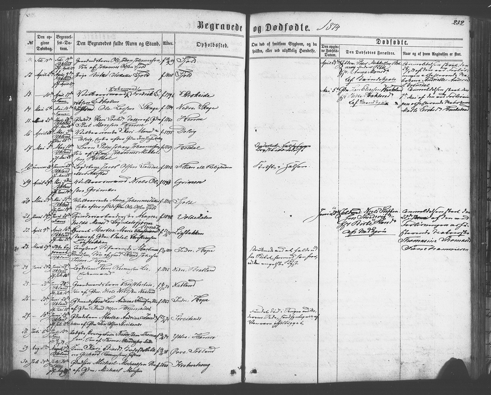 Fana Sokneprestembete, AV/SAB-A-75101/H/Haa/Haaa/L0012: Parish register (official) no. A 12, 1862-1878, p. 232