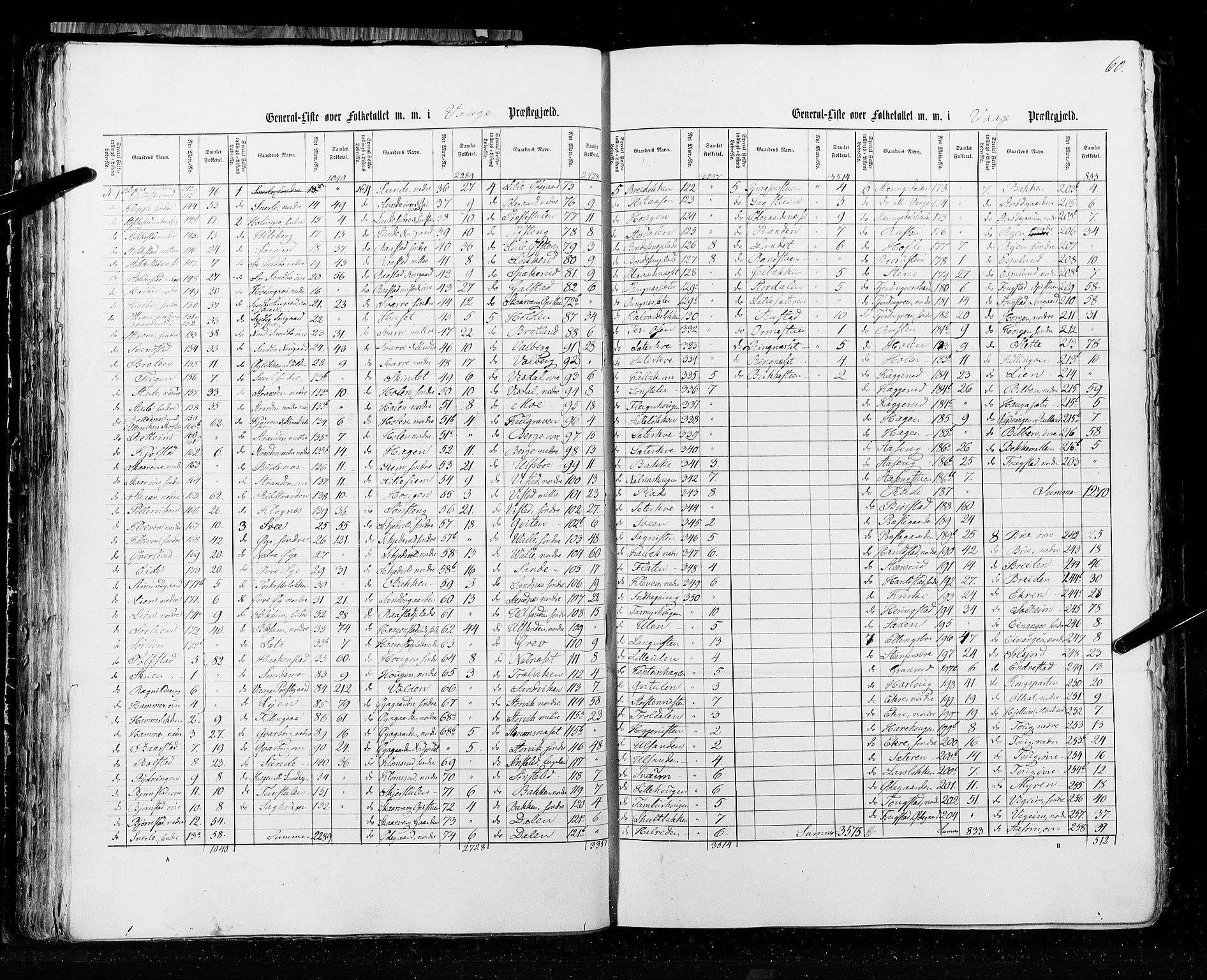 RA, Census 1855, vol. 2: Kristians amt, Buskerud amt og Jarlsberg og Larvik amt, 1855, p. 60