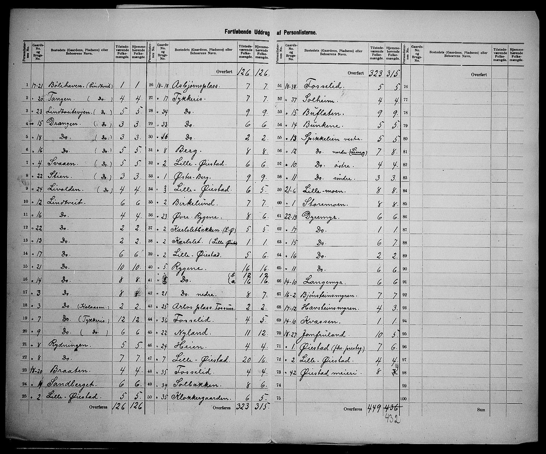 SAK, 1900 census for Øyestad, 1900, p. 39