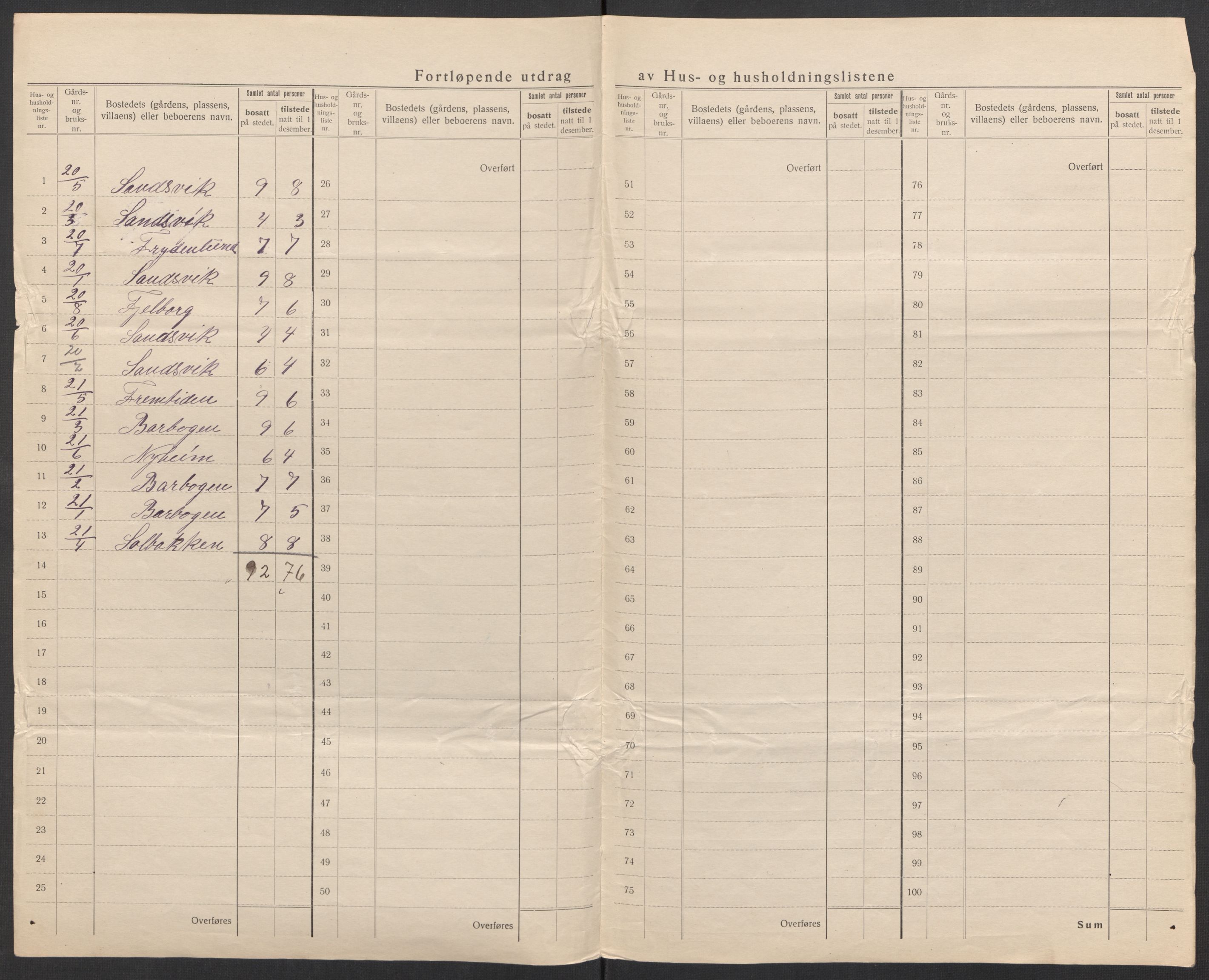 SATØ, 1920 census for Torsken, 1920, p. 11