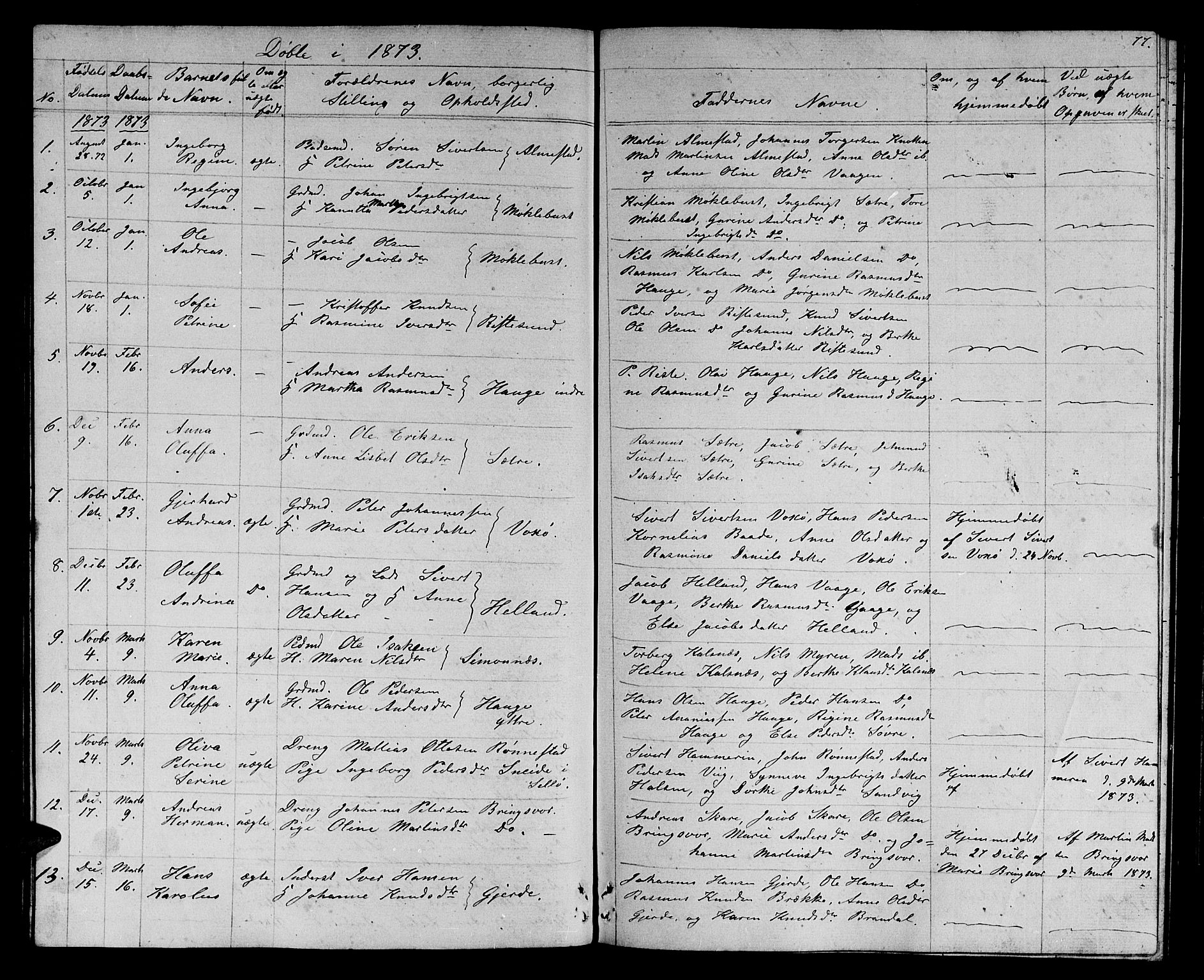 Ministerialprotokoller, klokkerbøker og fødselsregistre - Møre og Romsdal, AV/SAT-A-1454/503/L0047: Parish register (copy) no. 503C02, 1854-1884, p. 77