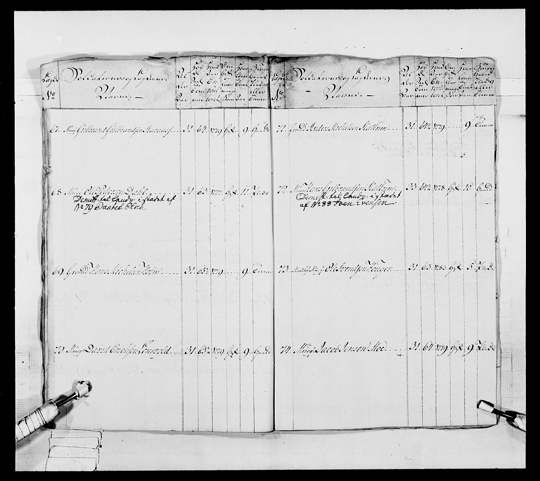 Generalitets- og kommissariatskollegiet, Det kongelige norske kommissariatskollegium, AV/RA-EA-5420/E/Eh/L0039: 1. Akershusiske nasjonale infanteriregiment, 1789, p. 279