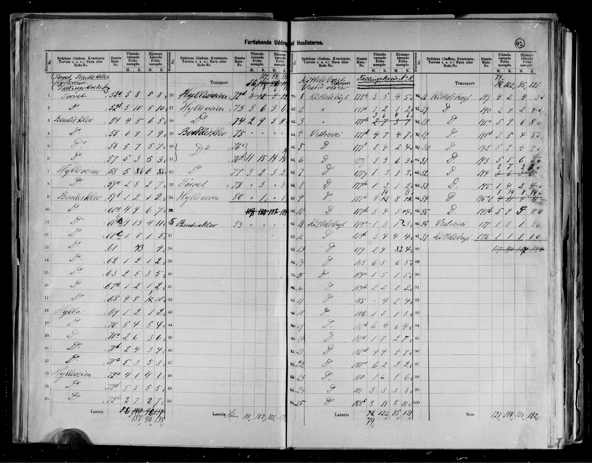 RA, 1891 census for 0903 Arendal, 1891, p. 14