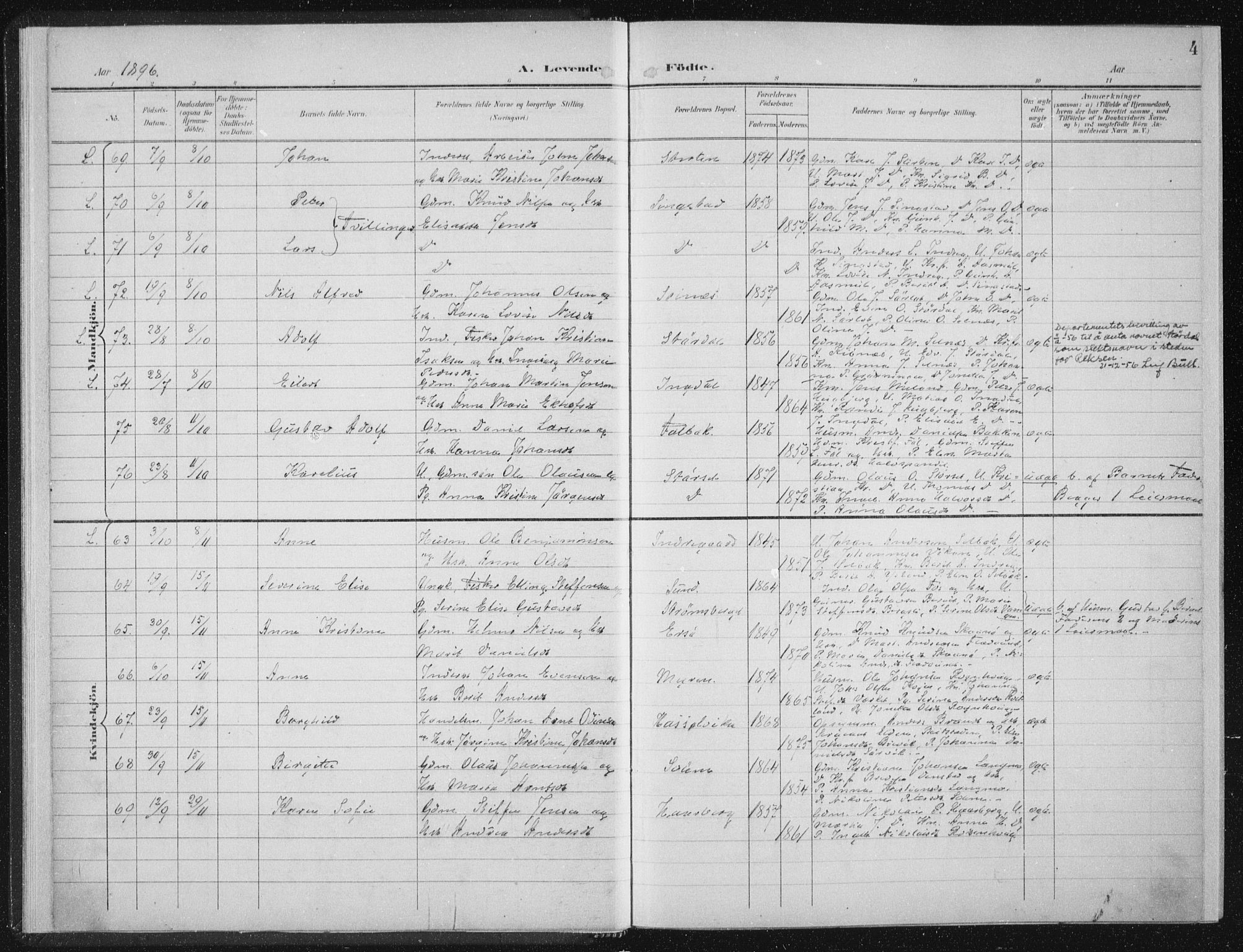 Ministerialprotokoller, klokkerbøker og fødselsregistre - Sør-Trøndelag, SAT/A-1456/647/L0635: Parish register (official) no. 647A02, 1896-1911, p. 4