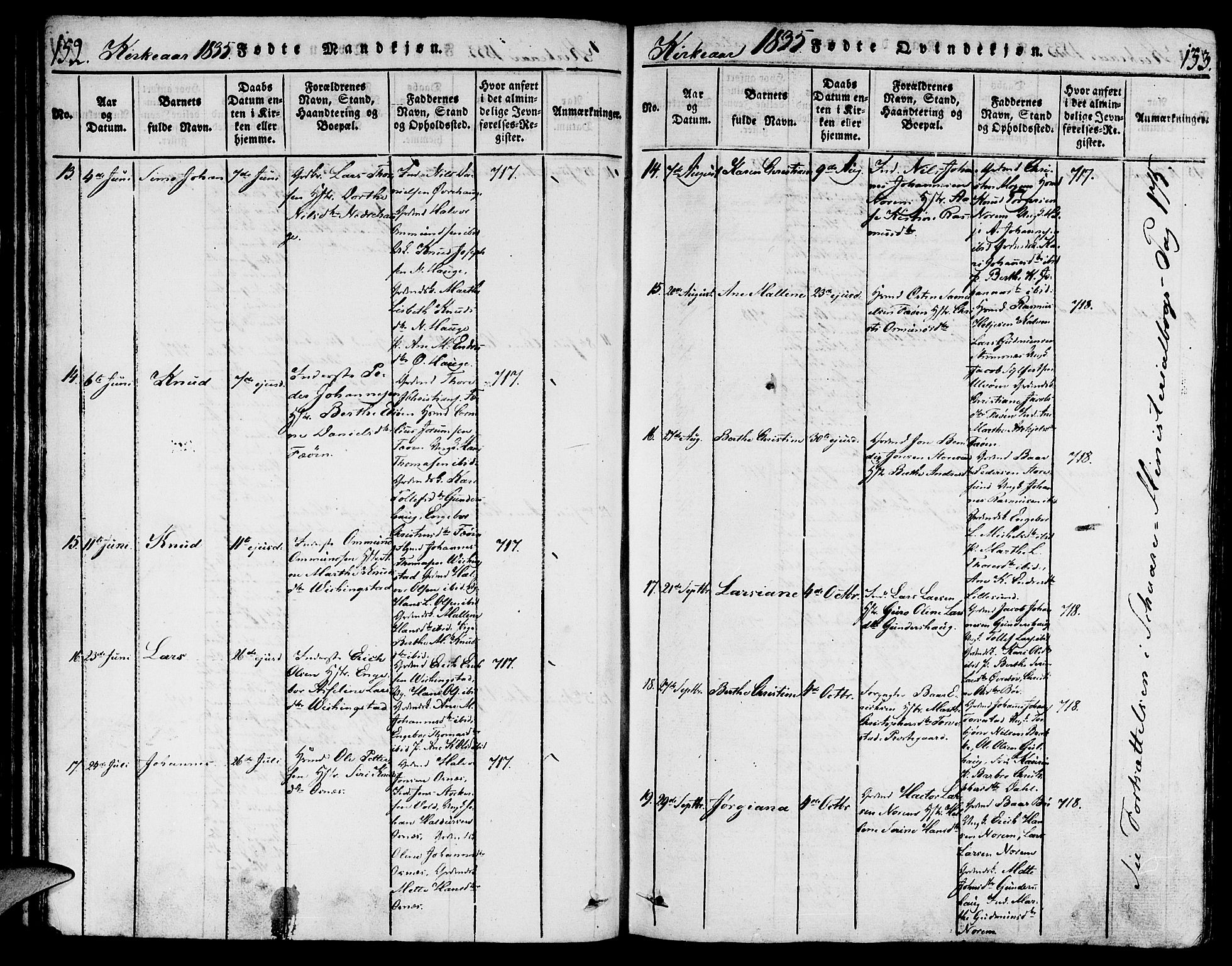 Torvastad sokneprestkontor, AV/SAST-A -101857/H/Ha/Haa/L0004: Parish register (official) no. A 3 /1, 1817-1836, p. 152-153