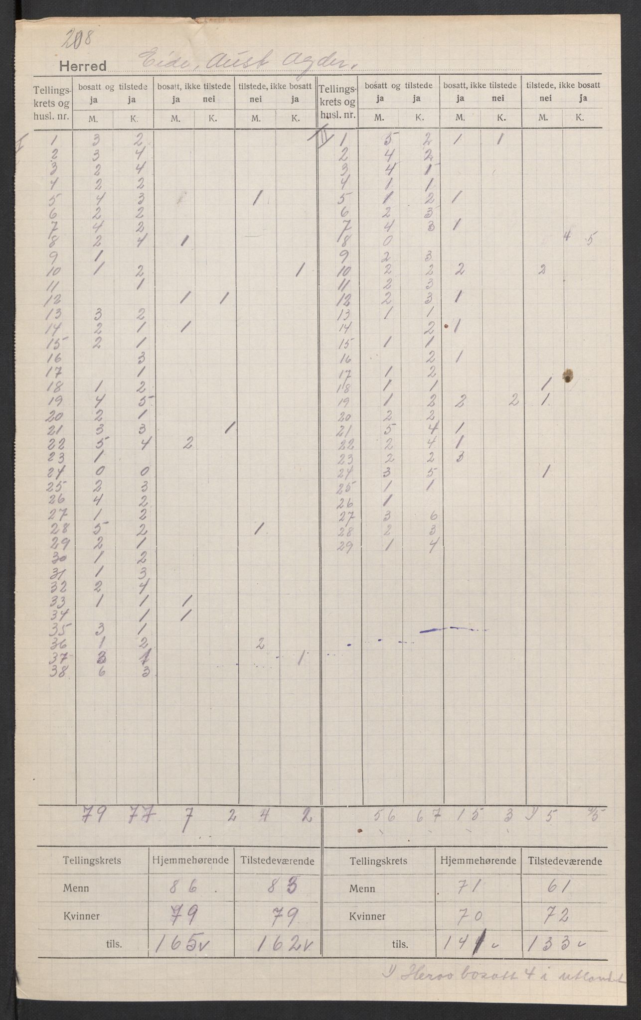 SAK, 1920 census for Eide, 1920, p. 3