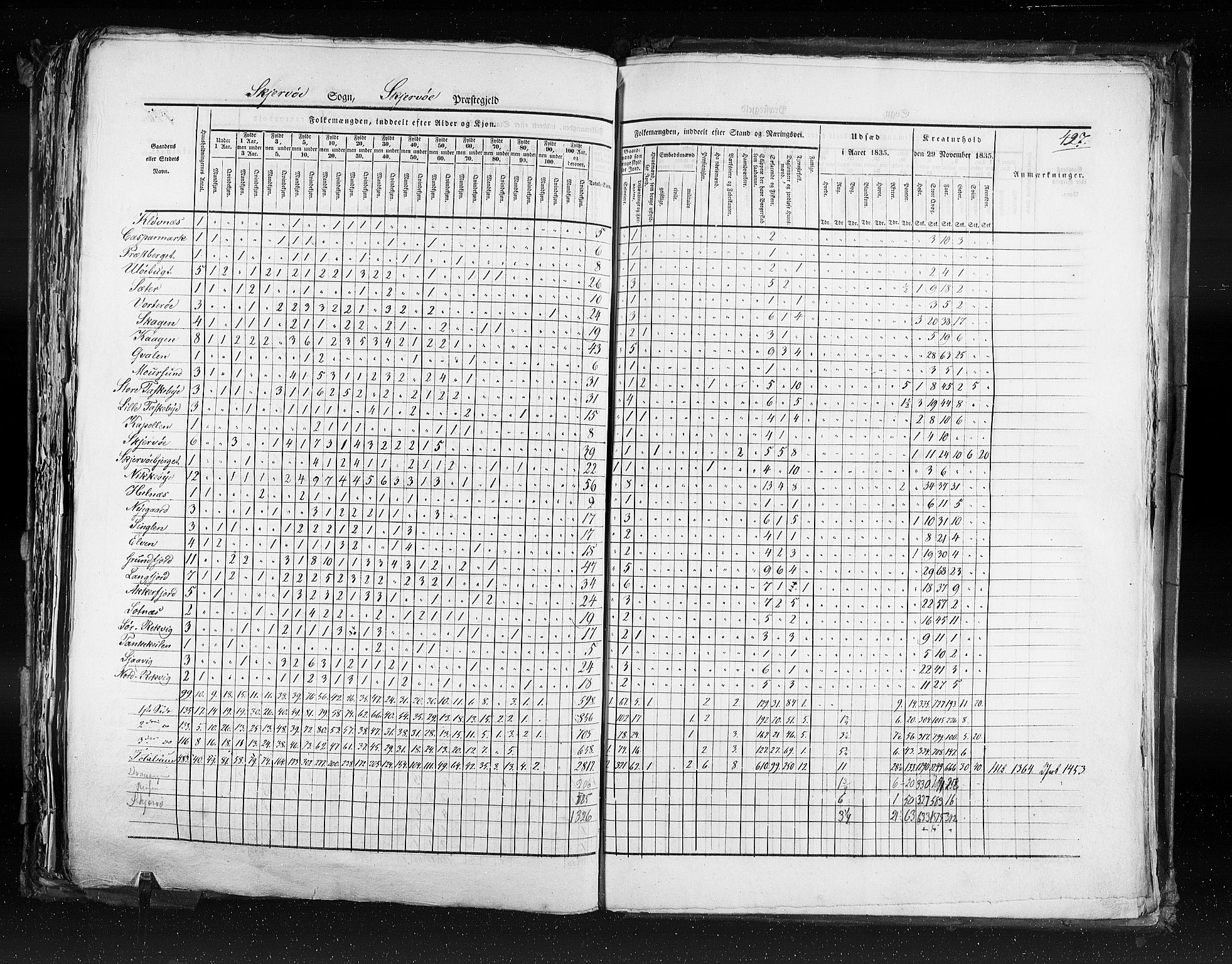 RA, Census 1835, vol. 9: Nordre Trondhjem amt, Nordland amt og Finnmarken amt, 1835, p. 427