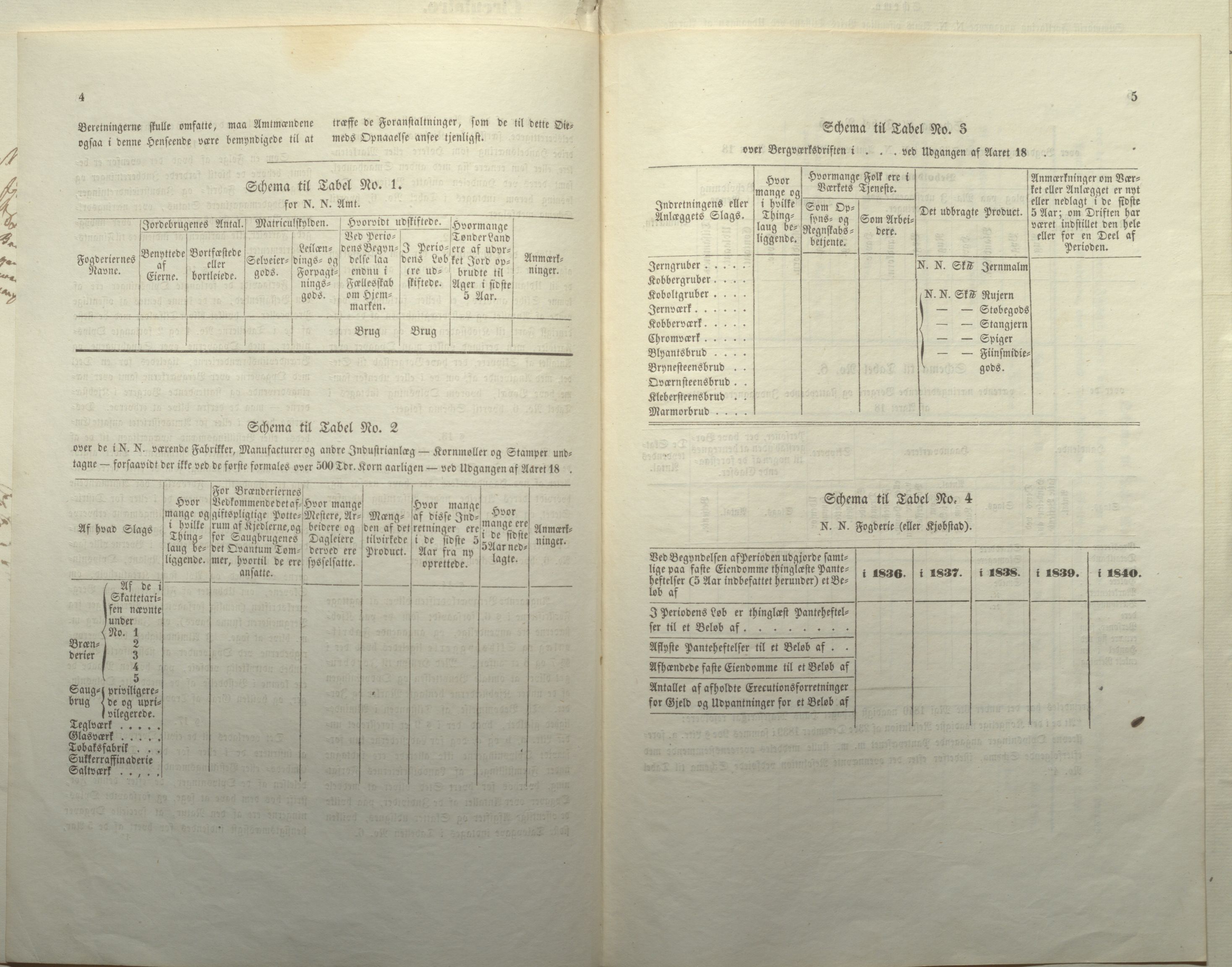 Fylkesmannen i Finnmark, AV/SATØ-S-1120/1Cc/L2472: Femårsberetninger - grunnlagsmateriale, 1861-1870, p. 5