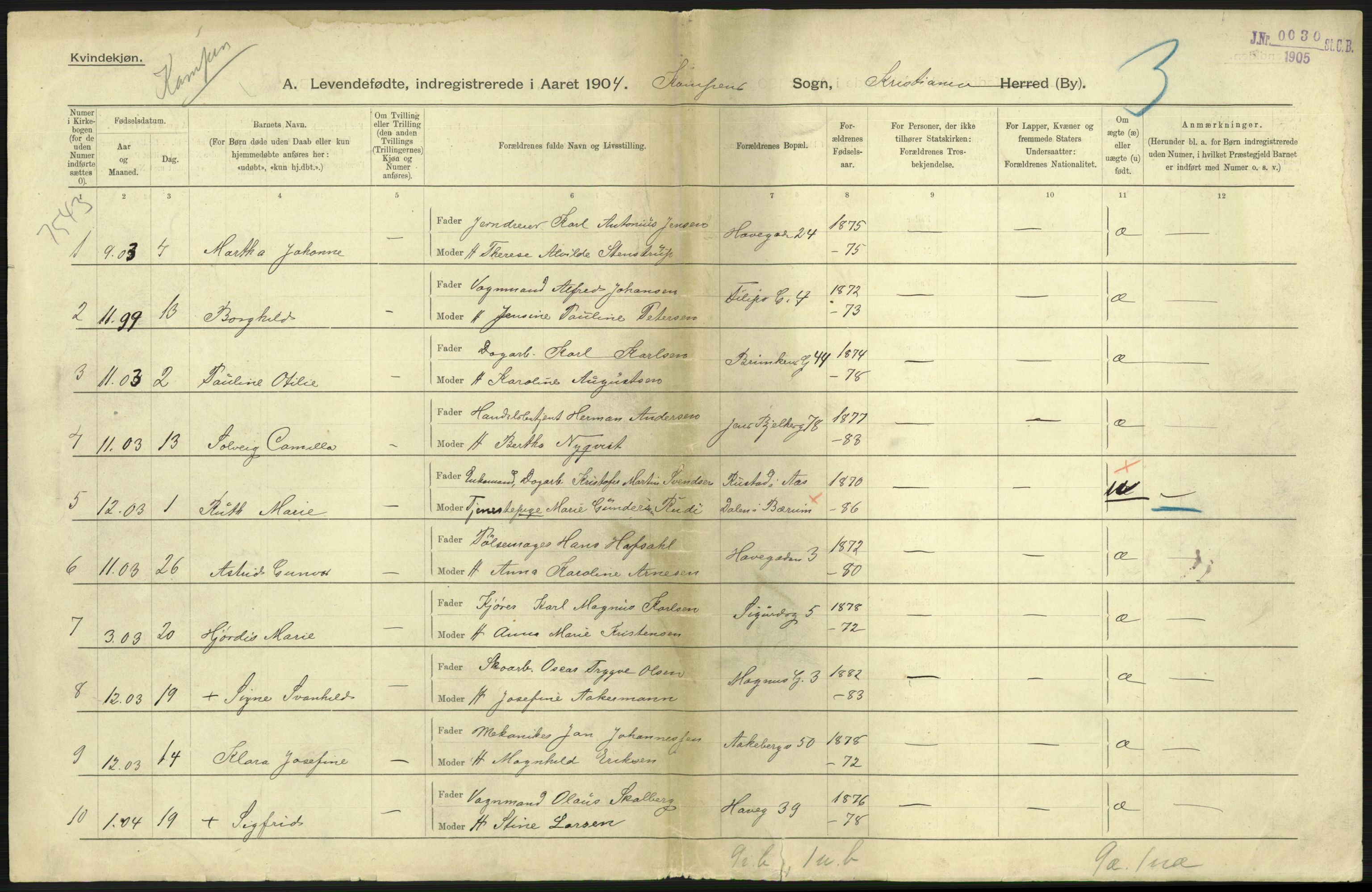 Statistisk sentralbyrå, Sosiodemografiske emner, Befolkning, AV/RA-S-2228/D/Df/Dfa/Dfab/L0003: Kristiania: Fødte, 1904, p. 75