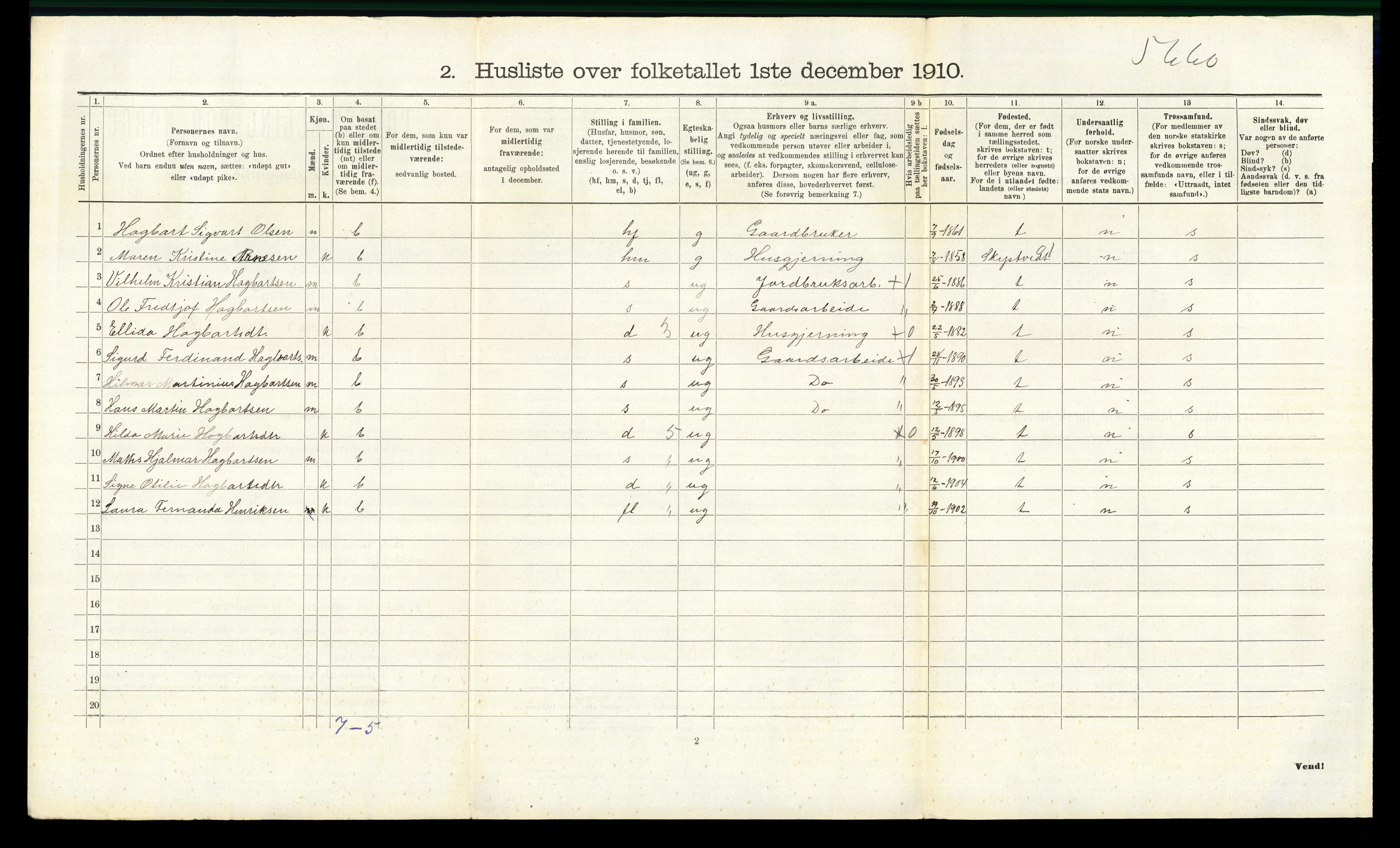 RA, 1910 census for Våler, 1910, p. 639