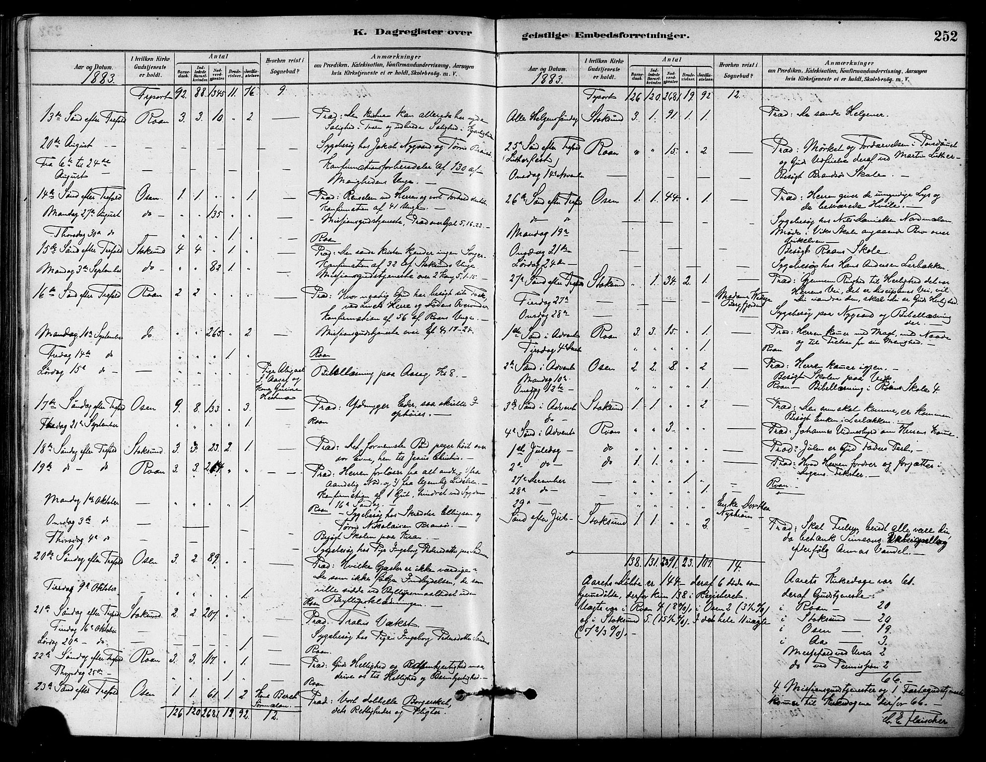 Ministerialprotokoller, klokkerbøker og fødselsregistre - Sør-Trøndelag, SAT/A-1456/657/L0707: Parish register (official) no. 657A08, 1879-1893, p. 252