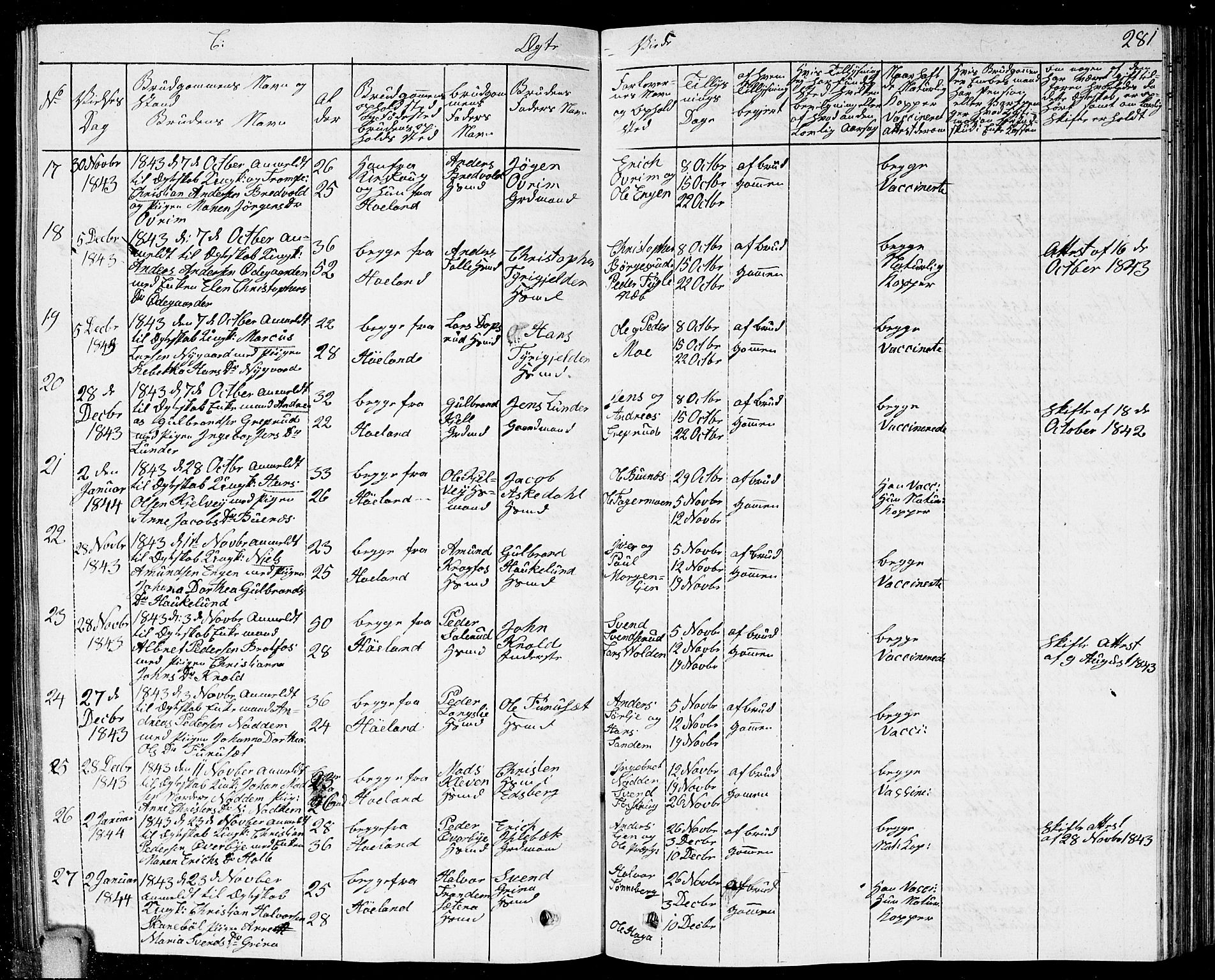 Høland prestekontor Kirkebøker, SAO/A-10346a/G/Ga/L0002: Parish register (copy) no. I 2, 1827-1845, p. 281