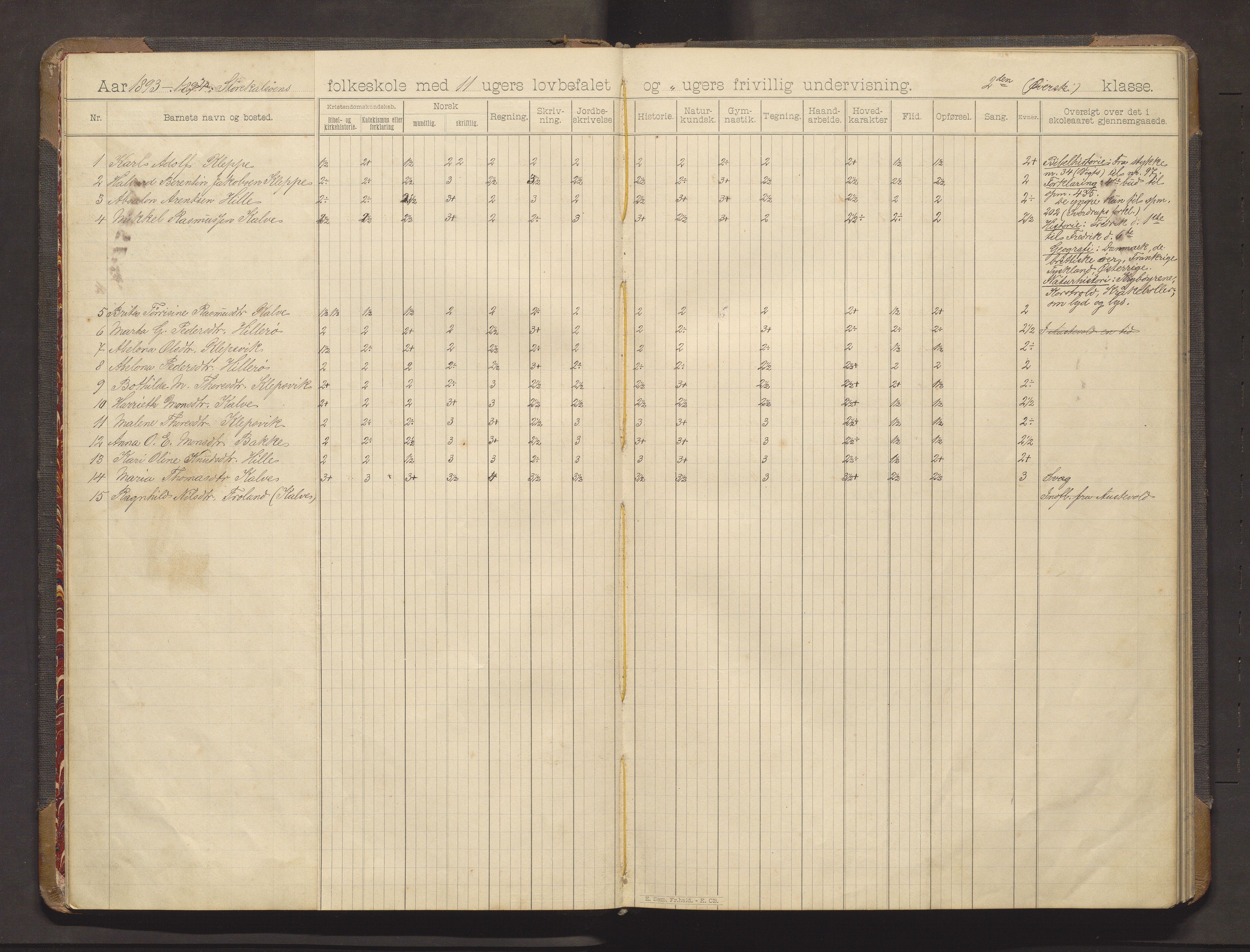 Austevoll kommune. Barneskulane, IKAH/1244-231/F/Fa/L0005: Skuleprotokoll for Storekalsøen skule, 1893-1905