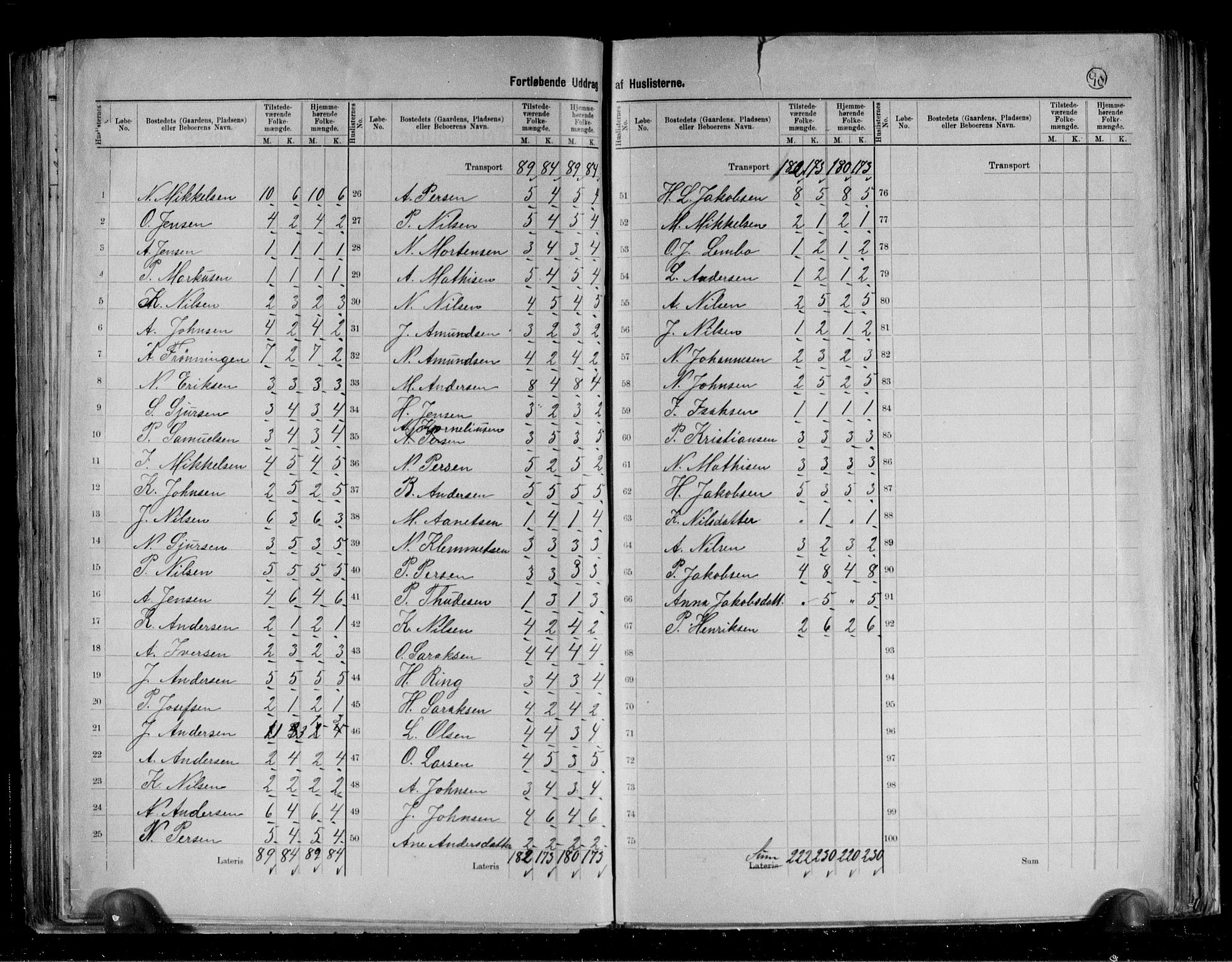 RA, 1891 census for 2016 Hammerfest, 1891, p. 5