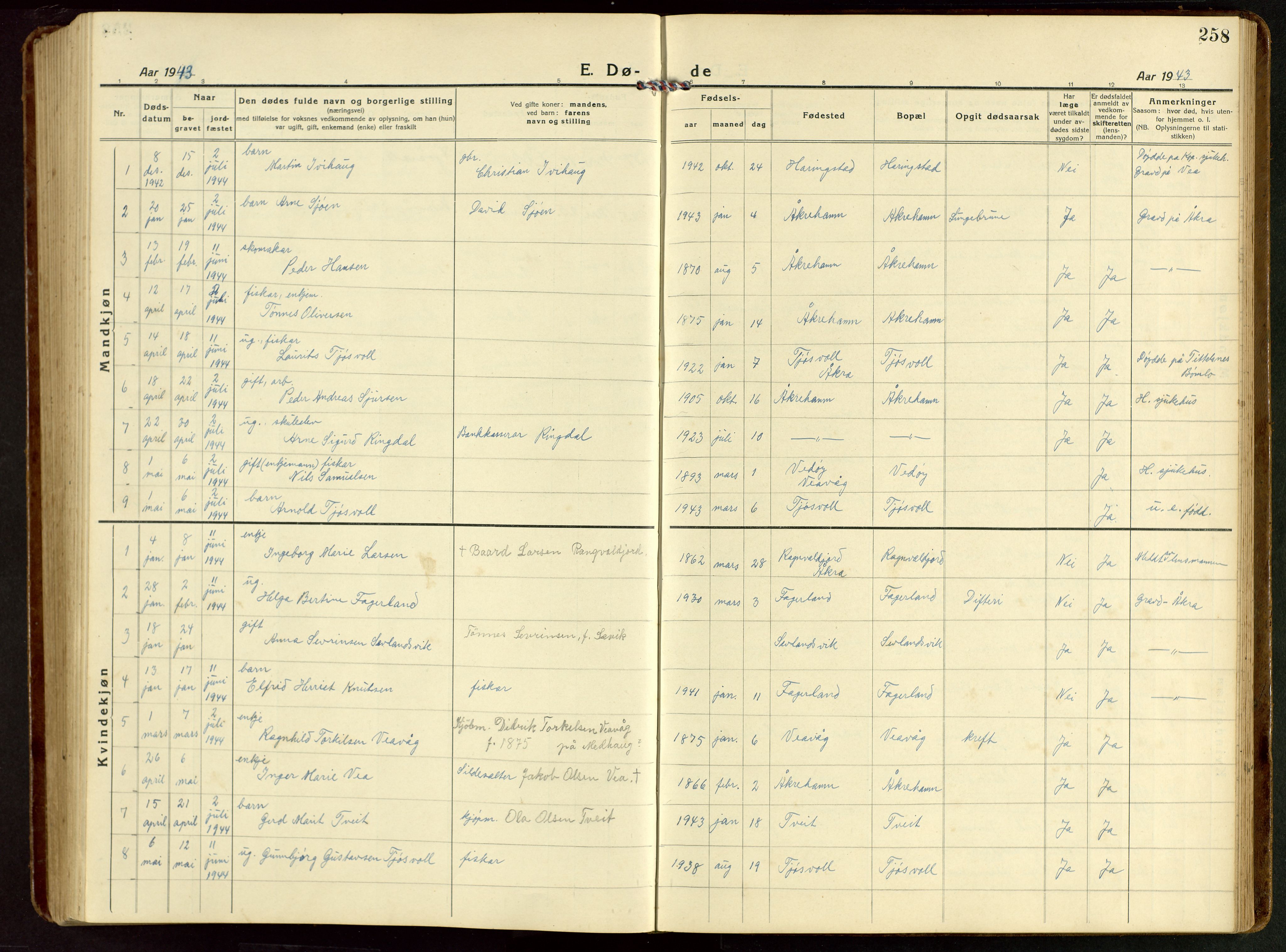 Kopervik sokneprestkontor, SAST/A-101850/H/Ha/Hab/L0014: Parish register (copy) no. B 14, 1922-1947, p. 258