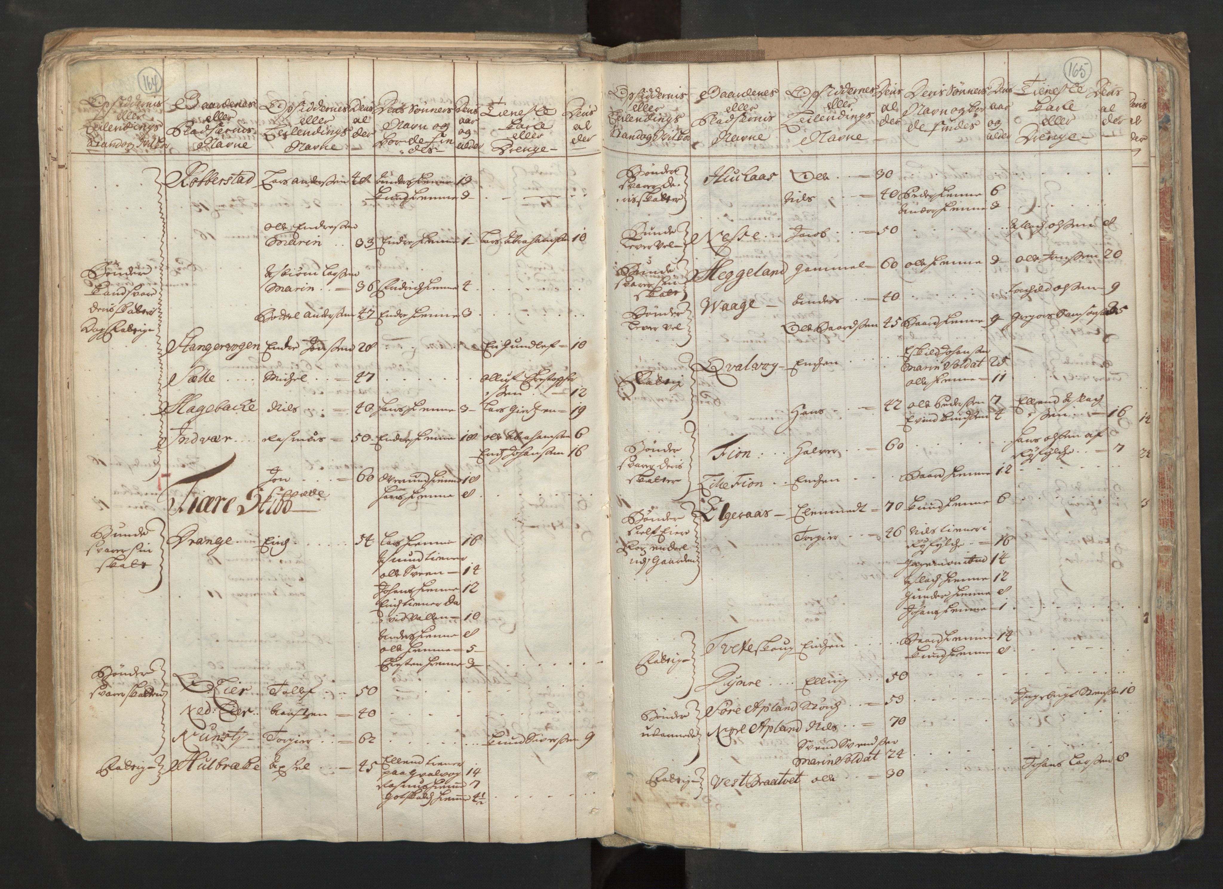 RA, Census (manntall) 1701, no. 6: Sunnhordland fogderi and Hardanger fogderi, 1701, p. 164-165