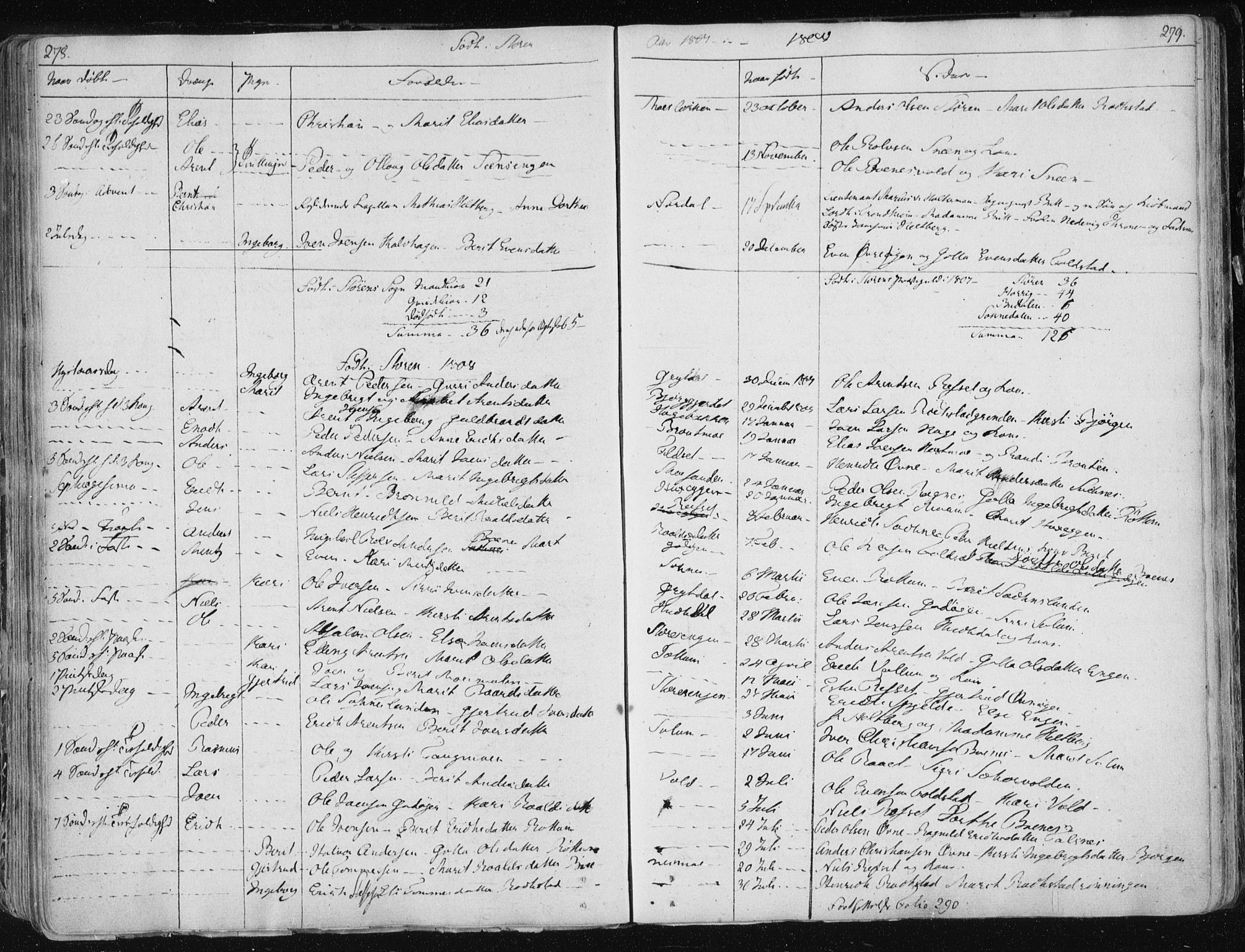 Ministerialprotokoller, klokkerbøker og fødselsregistre - Sør-Trøndelag, SAT/A-1456/687/L0992: Parish register (official) no. 687A03 /1, 1788-1815, p. 278-279