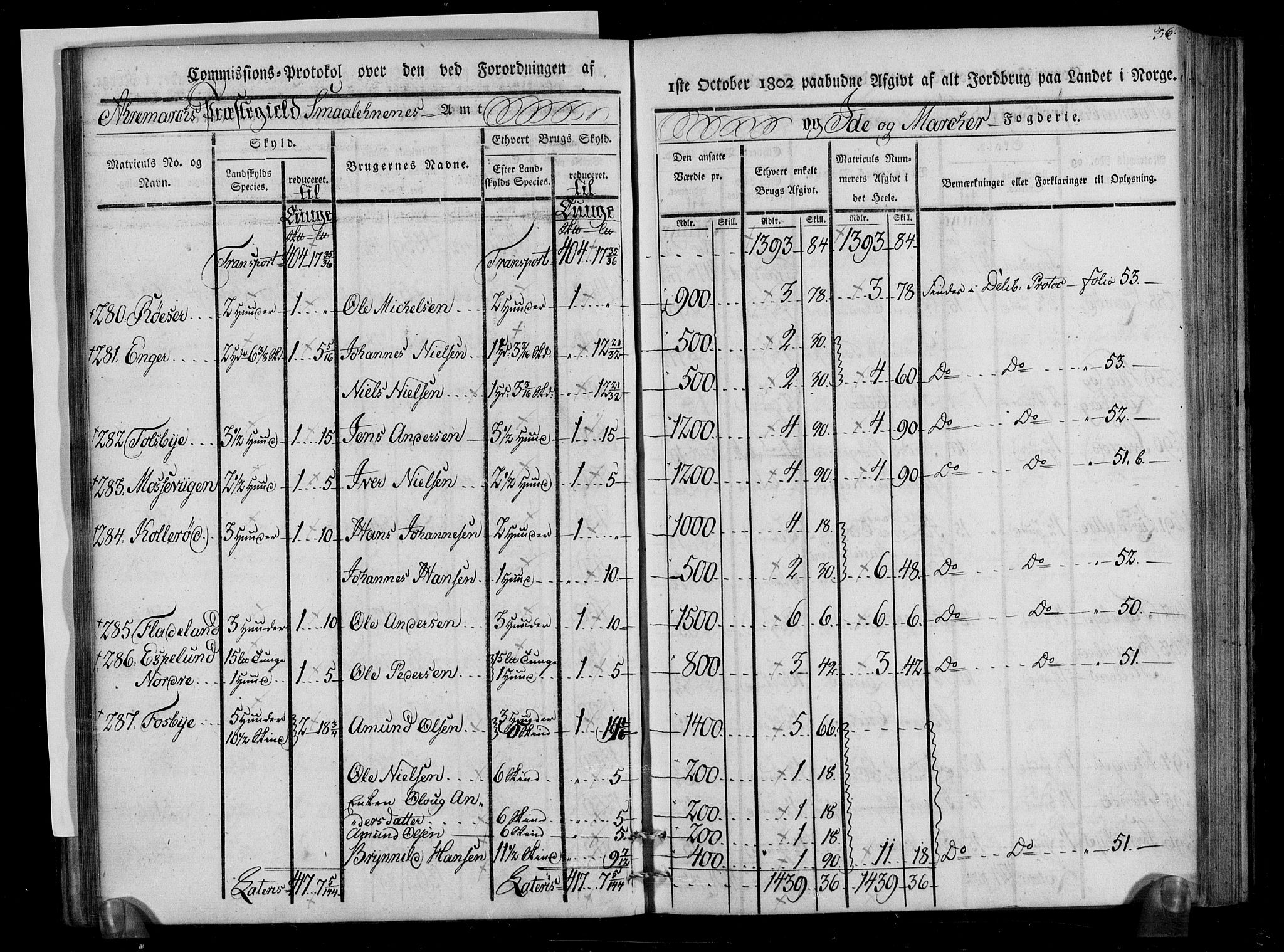 Rentekammeret inntil 1814, Realistisk ordnet avdeling, AV/RA-EA-4070/N/Ne/Nea/L0005: Idd og Marker fogderi. Kommisjonsprotokoll, 1803, p. 78