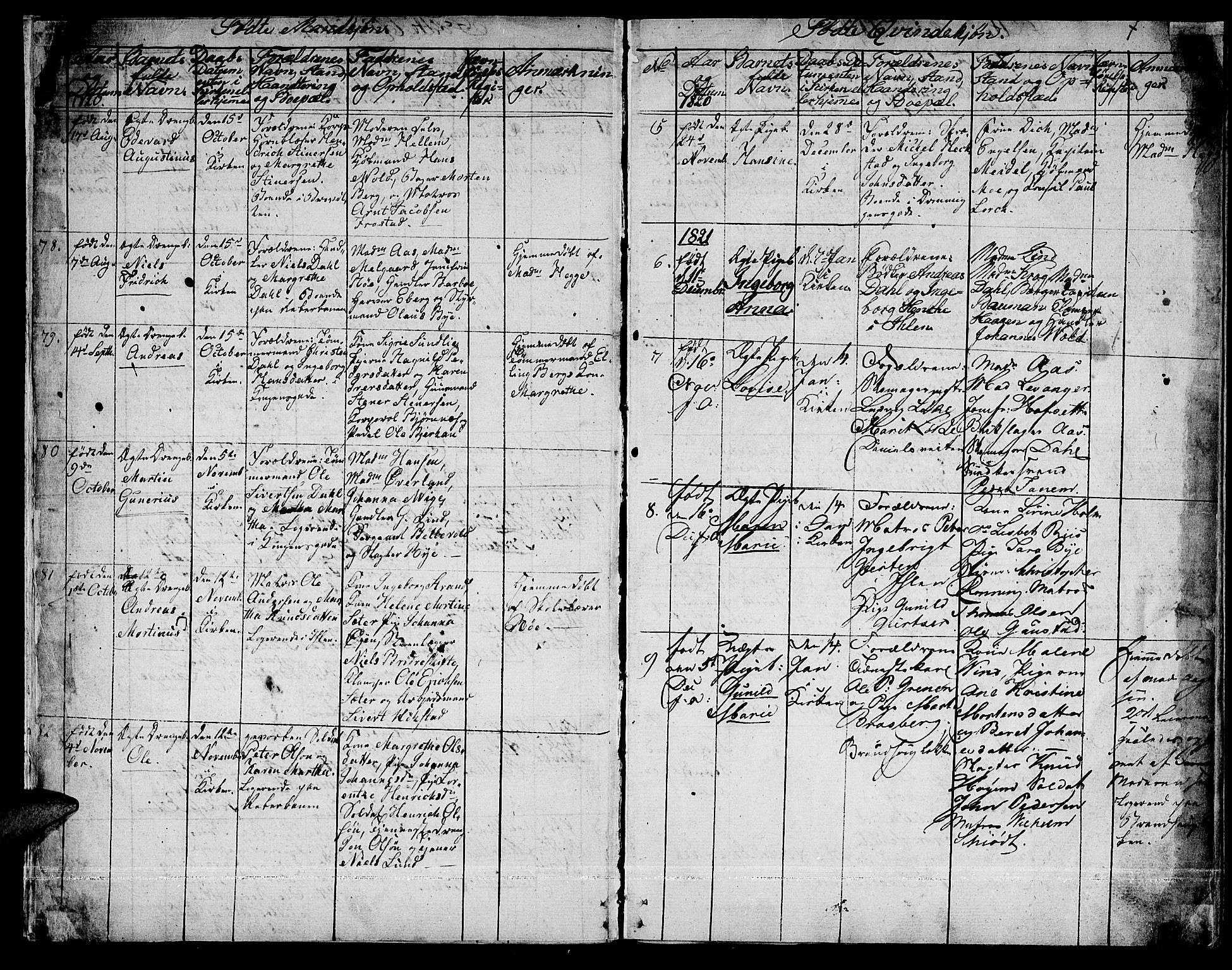 Ministerialprotokoller, klokkerbøker og fødselsregistre - Sør-Trøndelag, SAT/A-1456/601/L0044: Parish register (official) no. 601A12, 1820-1821, p. 7
