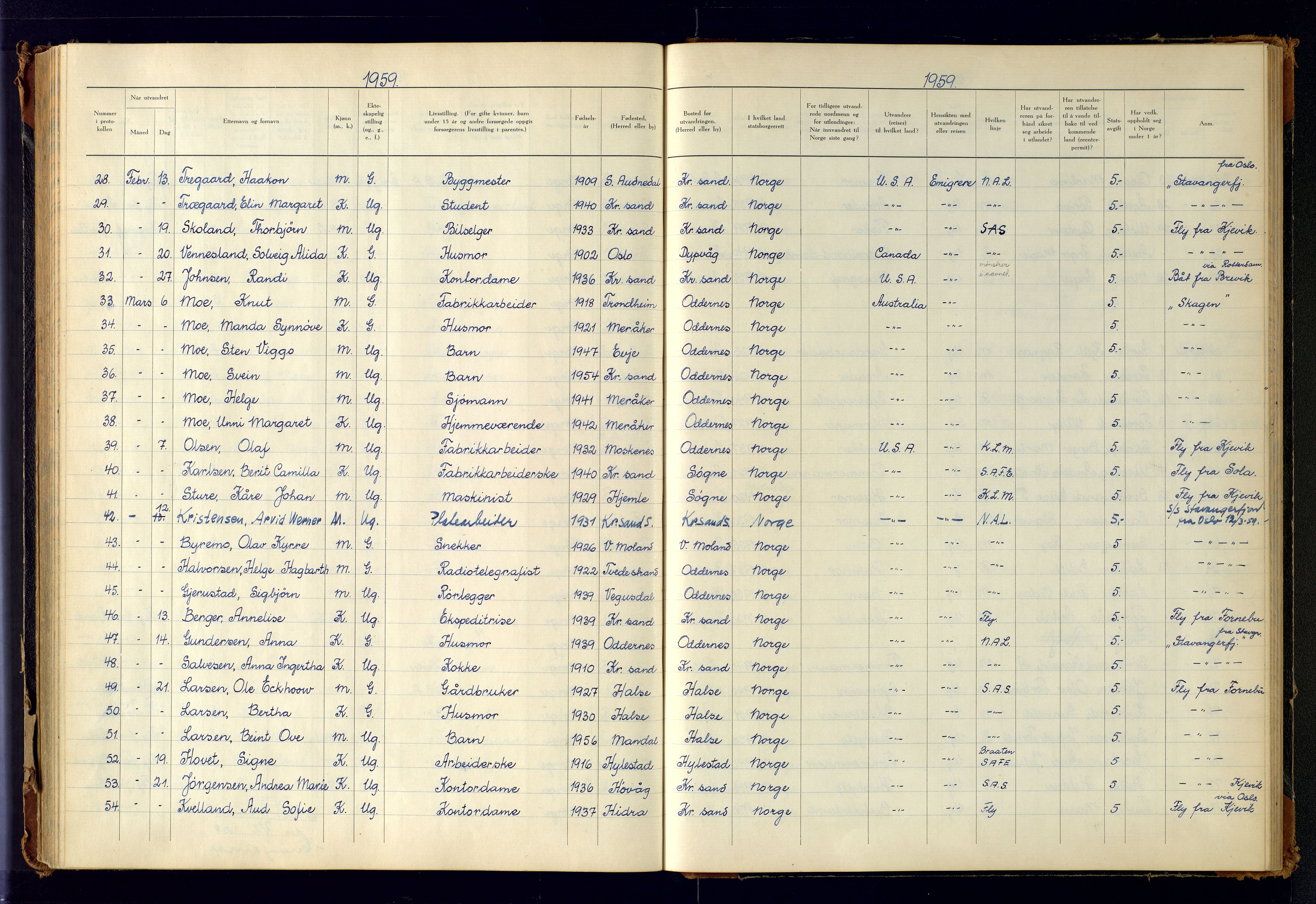 Kristiansand politikammer, AV/SAK-1243-0004/K/Kb/L0249: Emigrantprotokoll, 1951-1961, p. 151