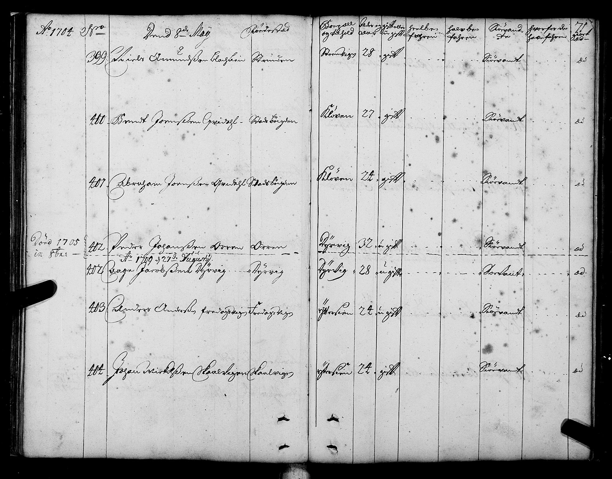 Sjøinnrulleringen - Trondhjemske distrikt, AV/SAT-A-5121/01/L0003/0001: -- / Hovedrulle over sjødolk i Trondhjems innrullerings-distrikt, 1704-1707, p. 71