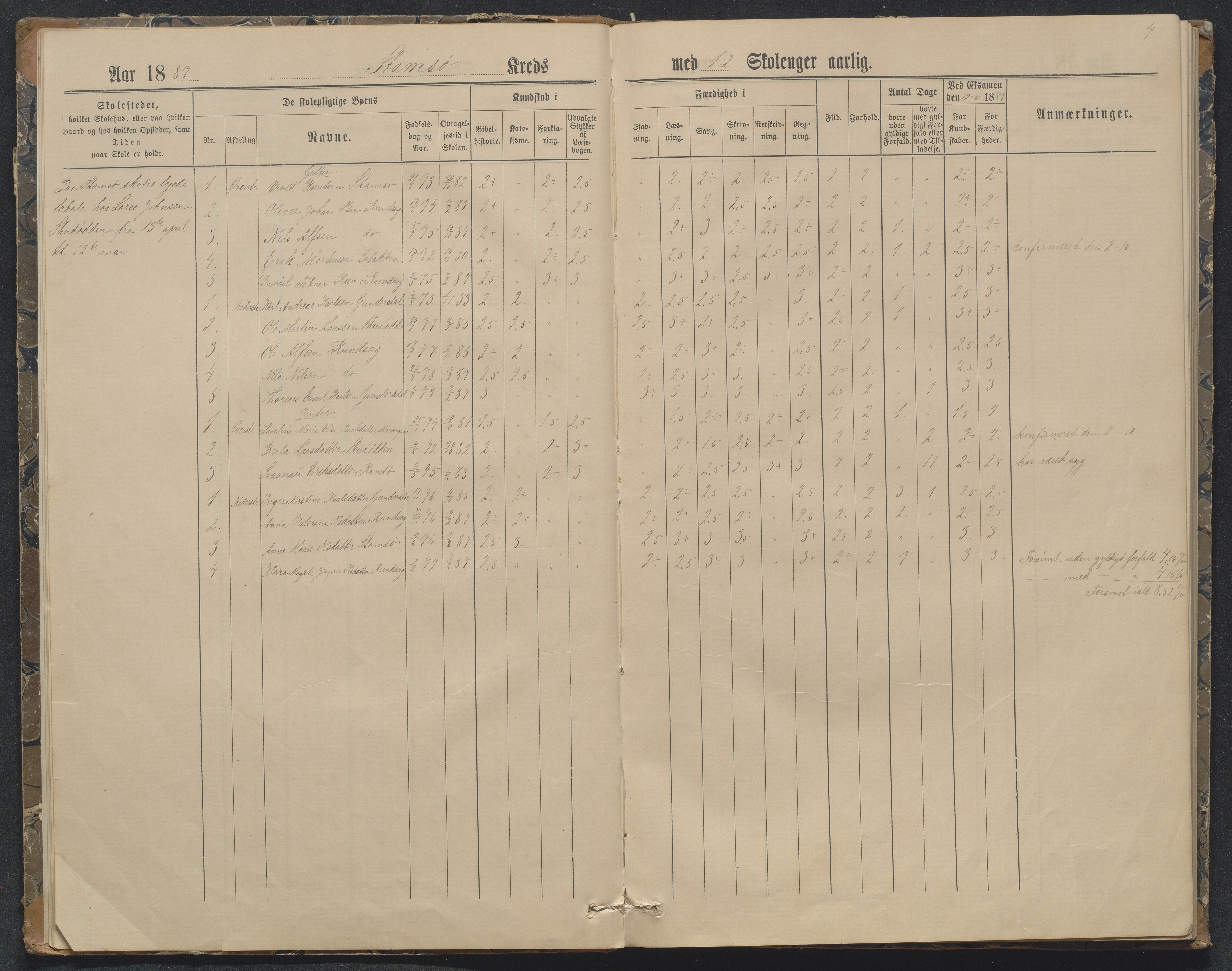 Søndeled kommune, AAKS/KA0913-PK/1/05/05f/L0032: Karakterprotokoll (Røed), 1887-1898, p. 4