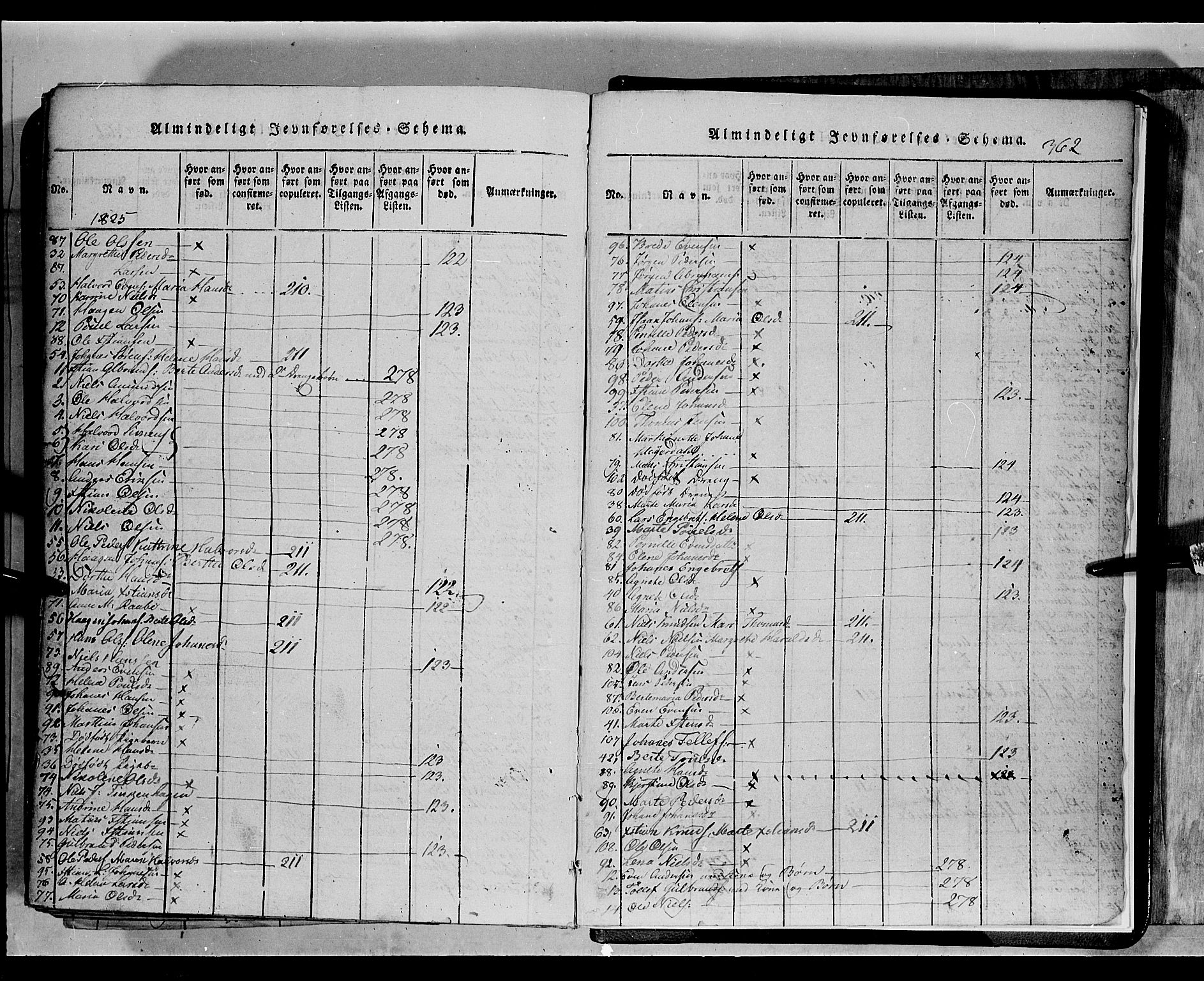 Toten prestekontor, SAH/PREST-102/H/Ha/Hab/L0002: Parish register (copy) no. 2, 1820-1827, p. 362