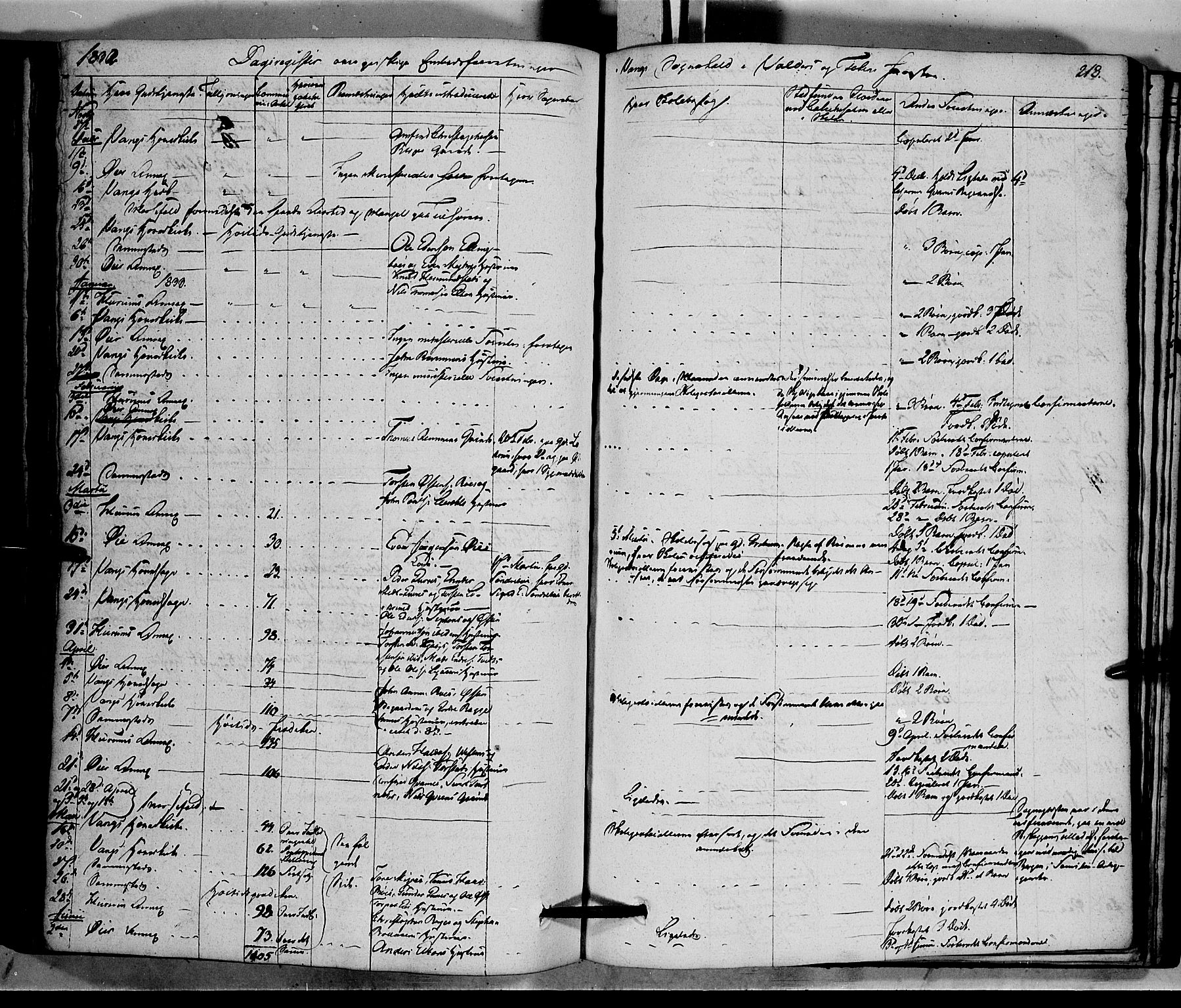 Vang prestekontor, Valdres, SAH/PREST-140/H/Ha/L0005: Parish register (official) no. 5, 1831-1845, p. 218