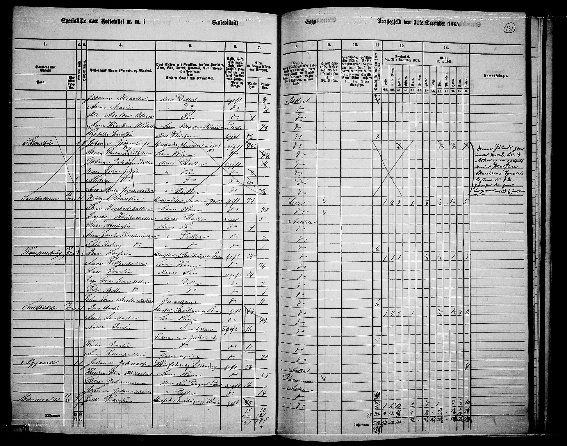 RA, 1865 census for Asker, 1865, p. 127