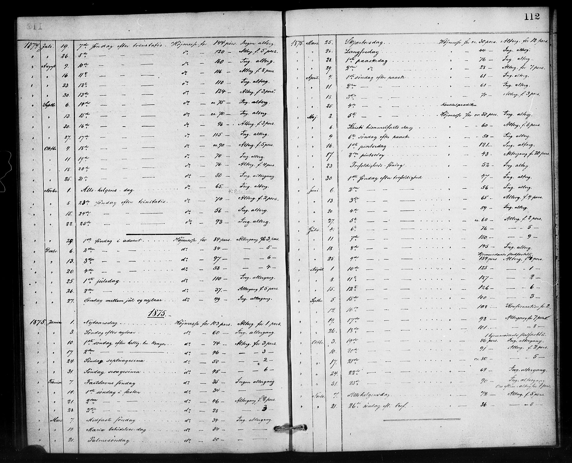 Den norske sjømannsmisjon i utlandet/Antwerpen, AV/SAB-SAB/PA-0105/H/Ha/L0001: Parish register (official) no. A 1, 1865-1887, p. 112