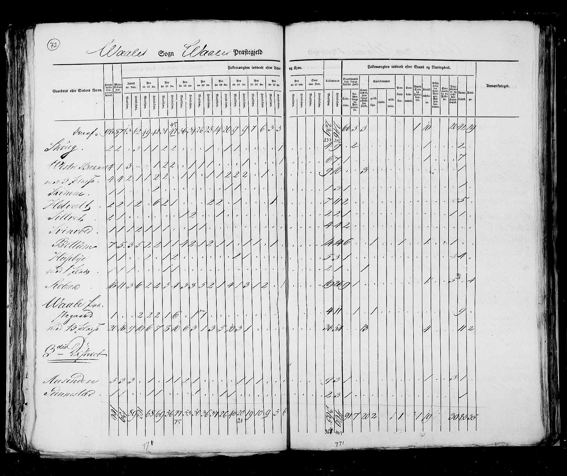 RA, Census 1825, vol. 8: Jarlsberg og Larvik amt, 1825, p. 72