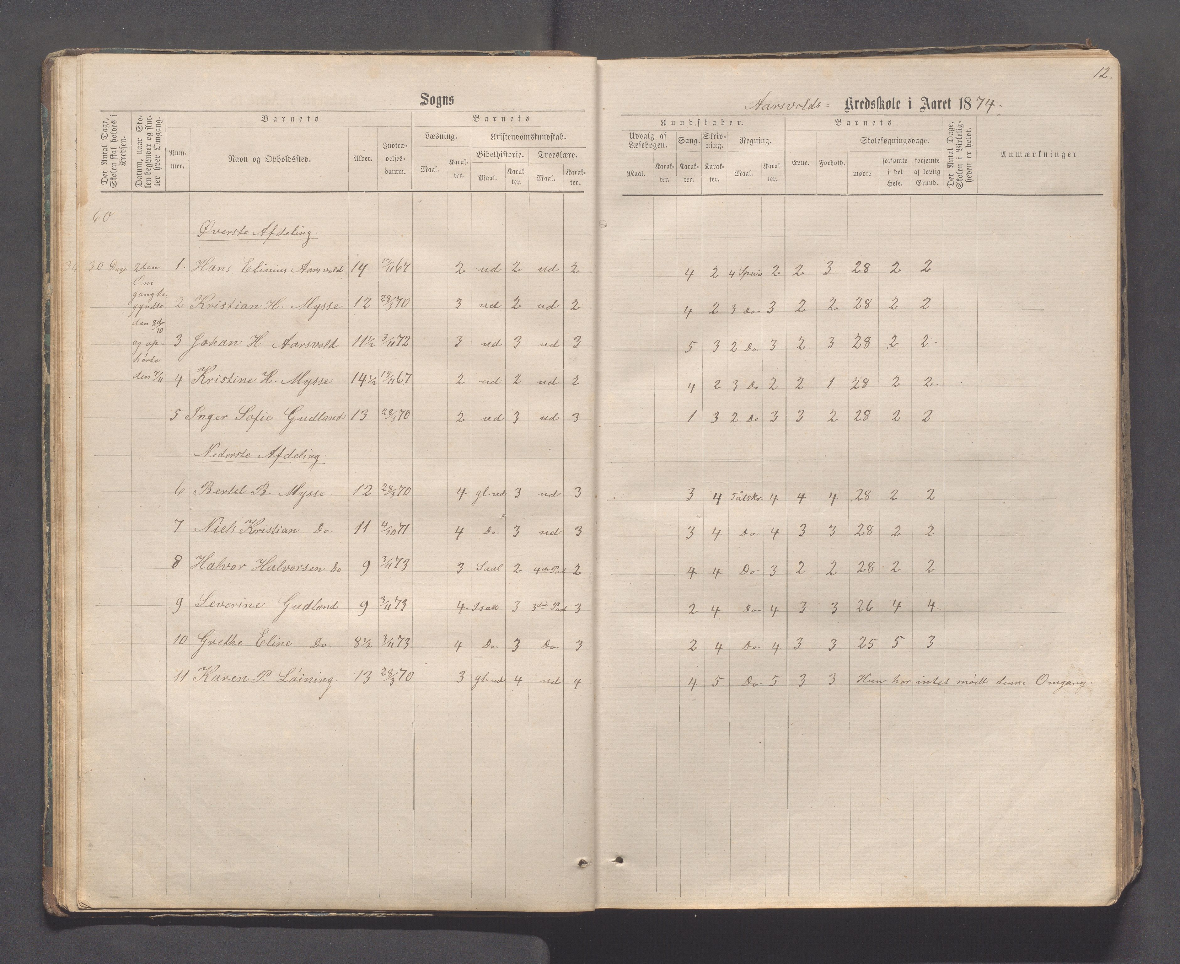 Sokndal kommune- Skolestyret/Skolekontoret, IKAR/K-101142/H/L0011: Skoleprotokoll - Mydland, Årrestad, Årsvoll, Gyland, Brambo, Skogestad, 1873-1908, p. 12