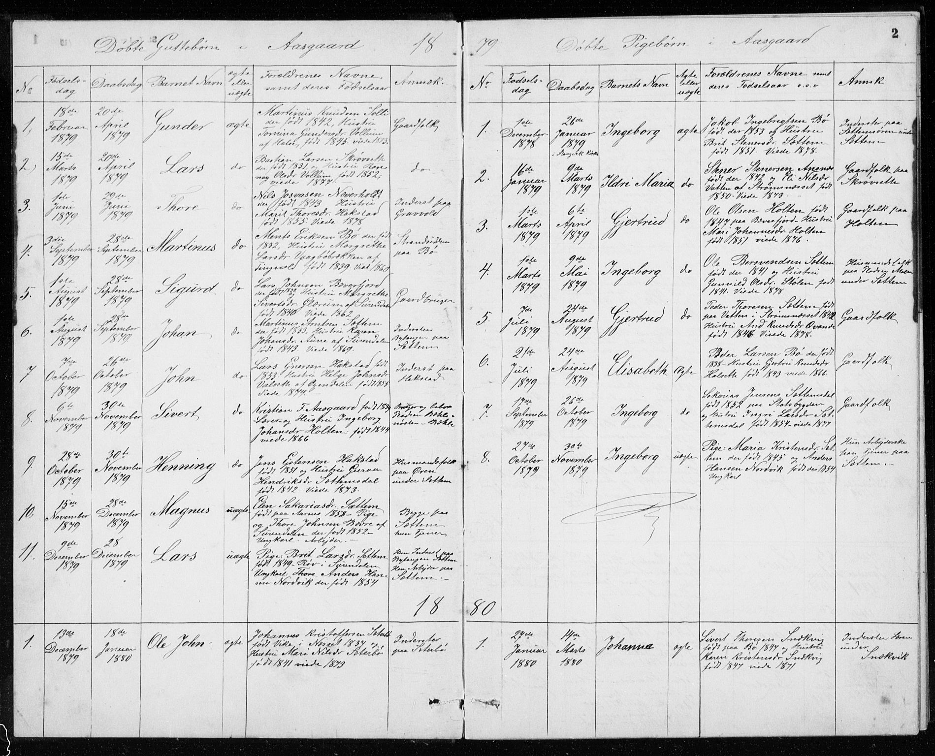 Ministerialprotokoller, klokkerbøker og fødselsregistre - Møre og Romsdal, AV/SAT-A-1454/594/L1035: Parish register (official) no. 594A01, 1879-1933, p. 2