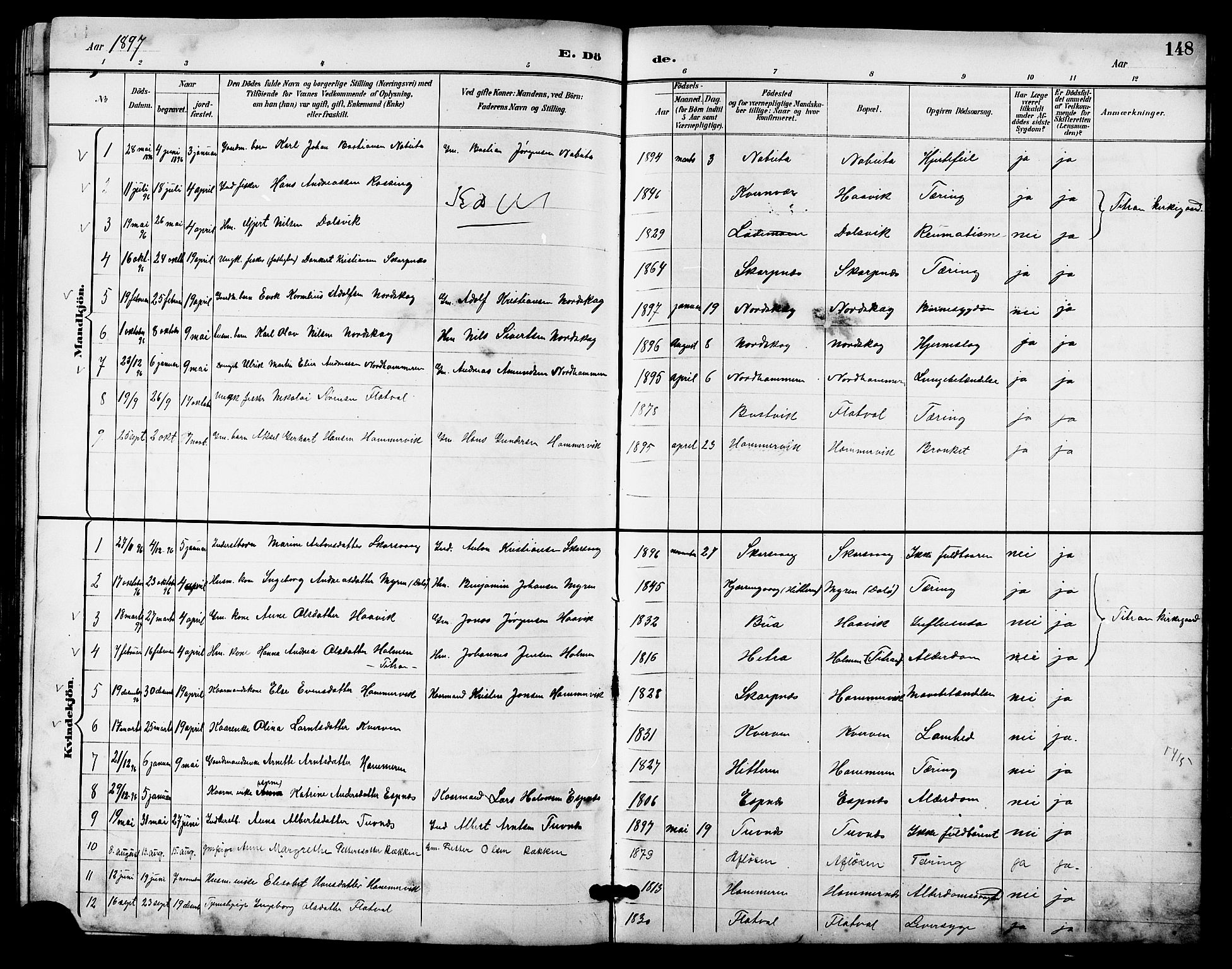 Ministerialprotokoller, klokkerbøker og fødselsregistre - Sør-Trøndelag, SAT/A-1456/641/L0598: Parish register (copy) no. 641C02, 1893-1910, p. 148
