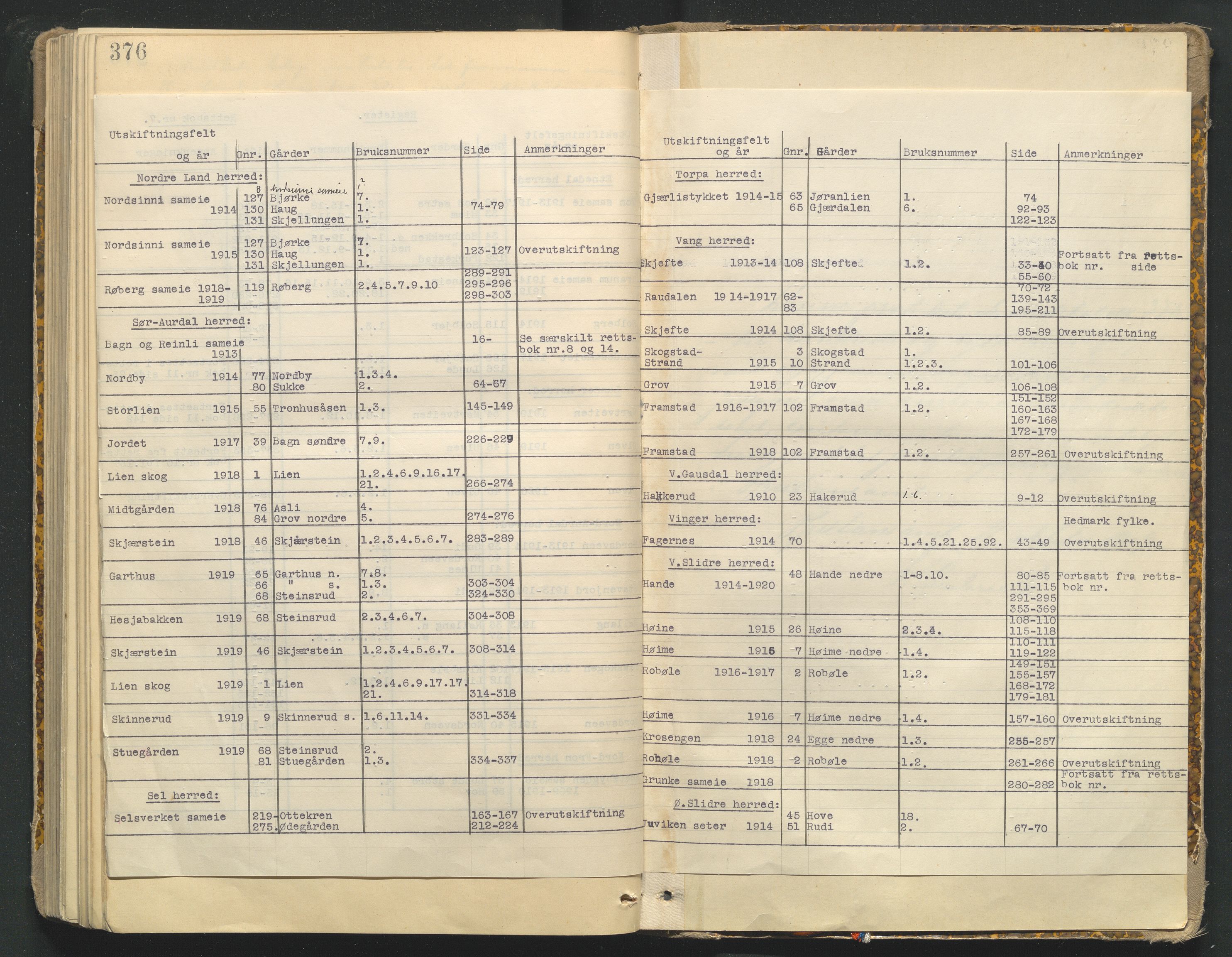Utskiftningsformannen i Oppland fylke, SAH/JORDSKIFTEO-001/G/Ga/L0004/0001: Rettsbøker / Rettsbok - protokoll nr. 7, 1909-1920, p. 376