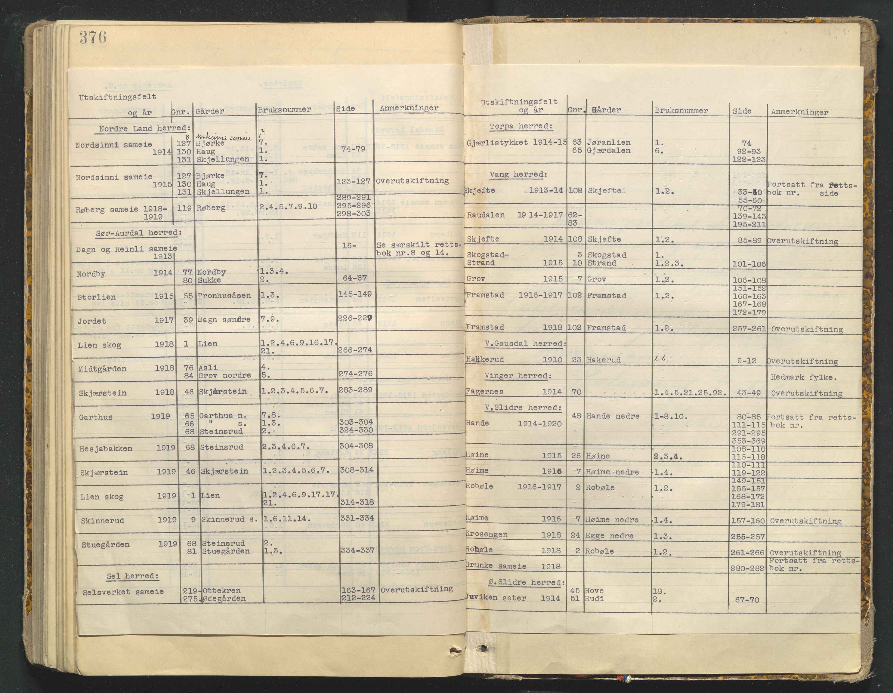 Utskiftningsformannen i Oppland fylke, AV/SAH-JORDSKIFTEO-001/G/Ga/L0004/0001: Rettsbøker / Rettsbok - protokoll nr. 7, 1909-1920, p. 376