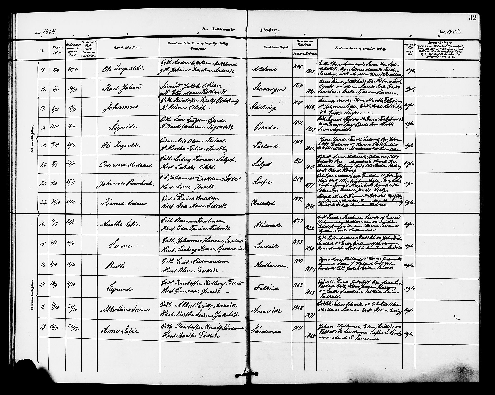 Tysvær sokneprestkontor, AV/SAST-A -101864/H/Ha/Haa/L0008: Parish register (official) no. A 8, 1897-1912, p. 32