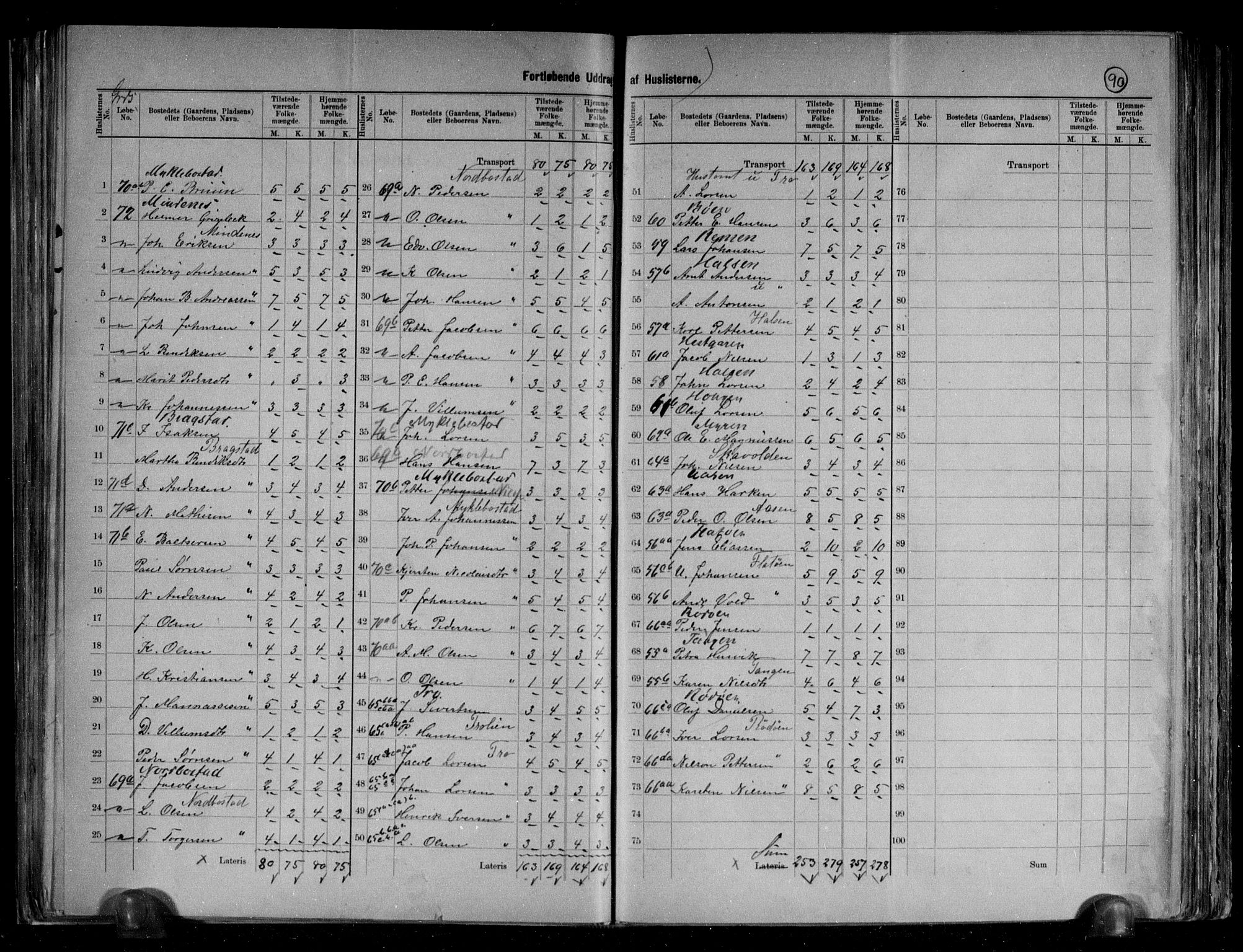 RA, 1891 census for 1817 Tjøtta, 1891, p. 14