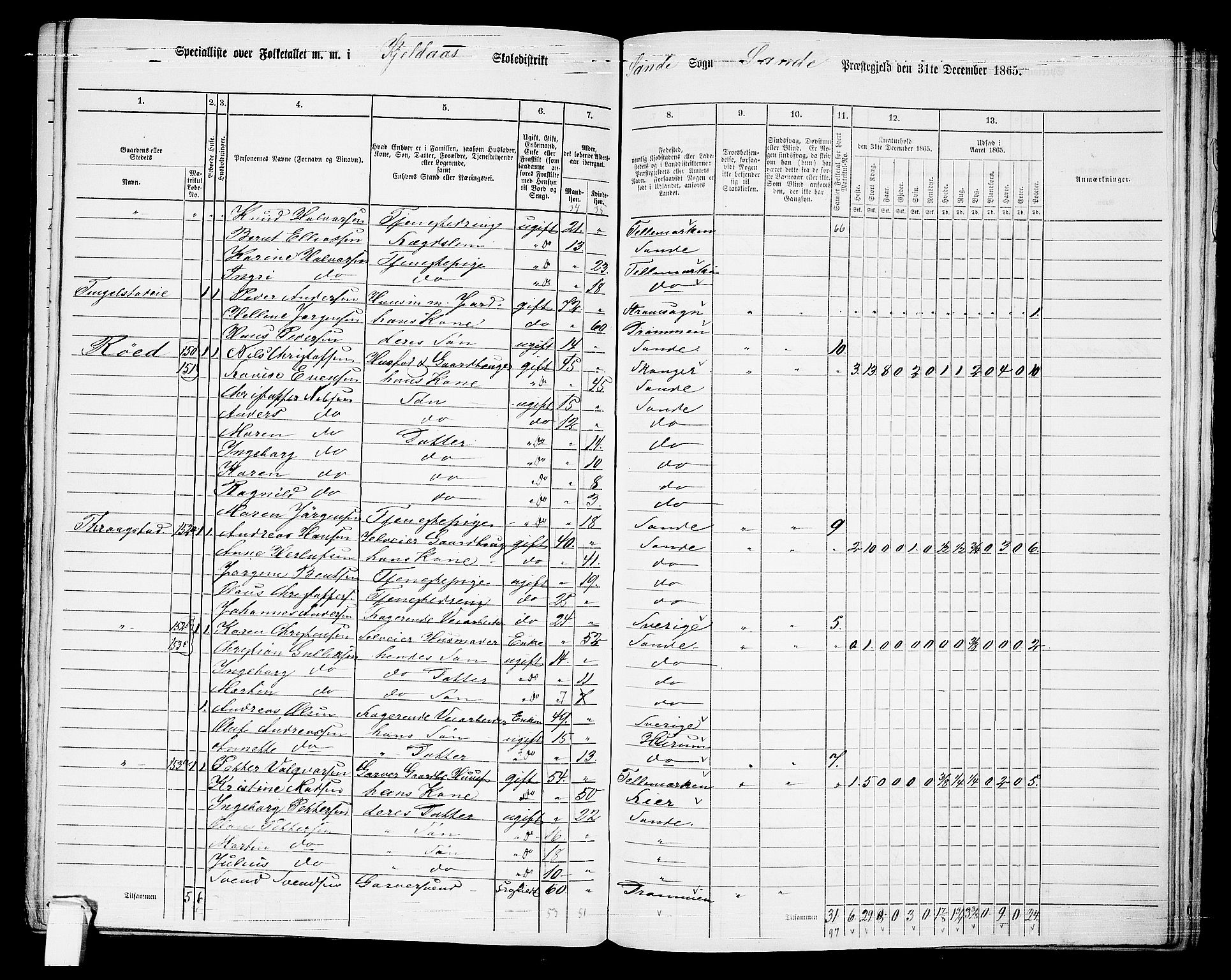 RA, 1865 census for Sande, 1865, p. 90