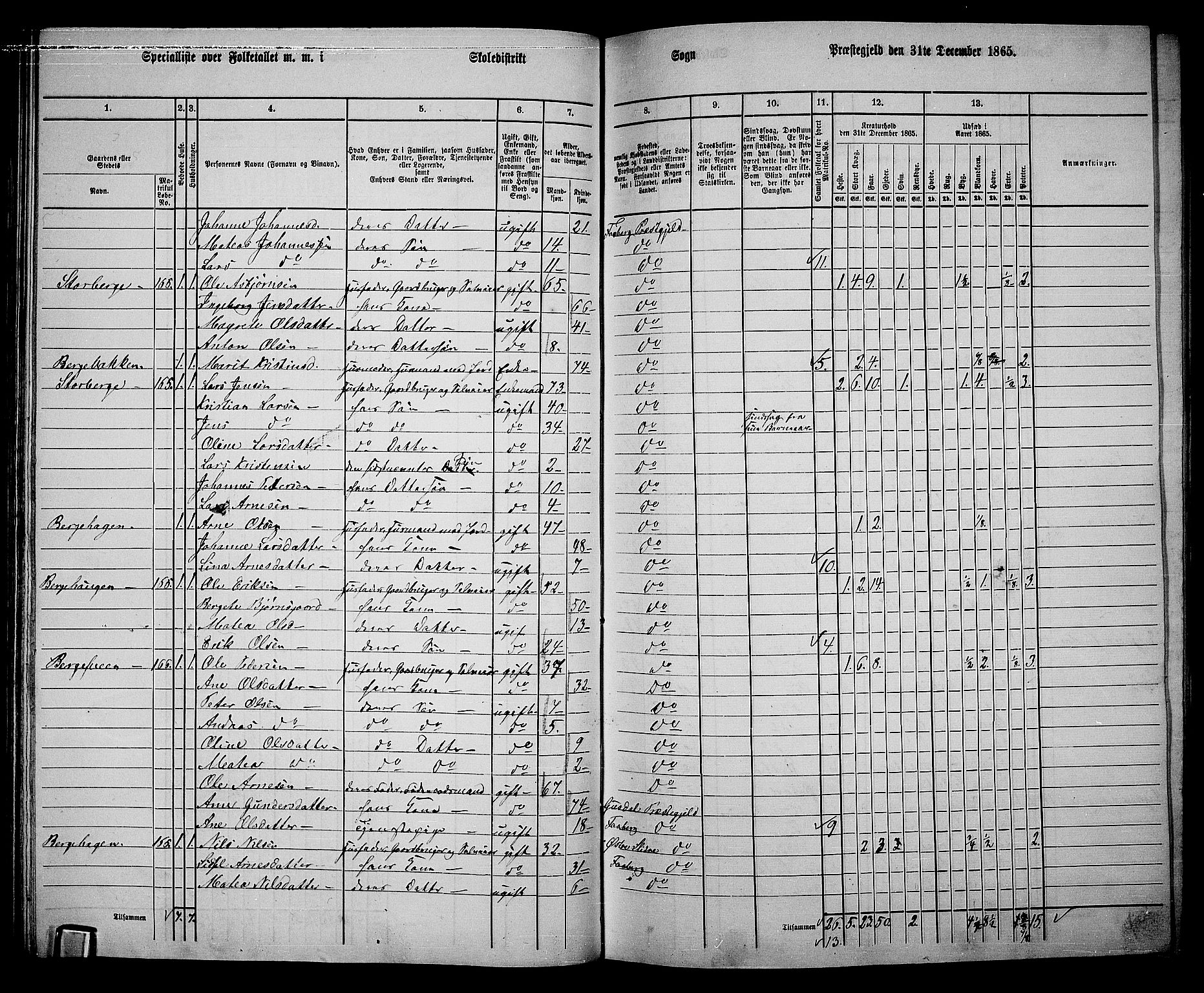 RA, 1865 census for Fåberg/Fåberg og Lillehammer, 1865, p. 99