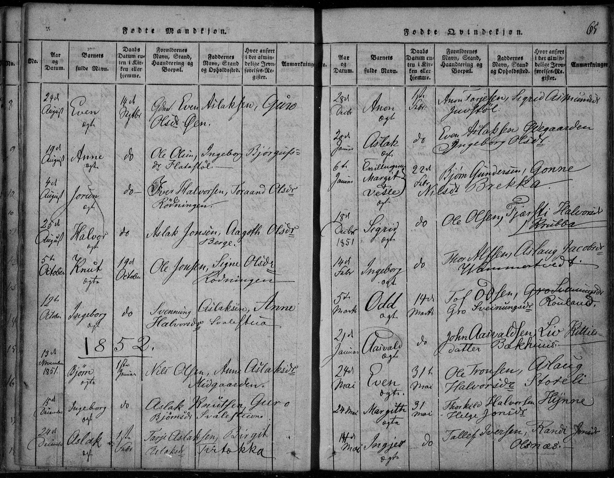 Rauland kirkebøker, SAKO/A-292/F/Fa/L0001: Parish register (official) no. 1, 1814-1859, p. 65