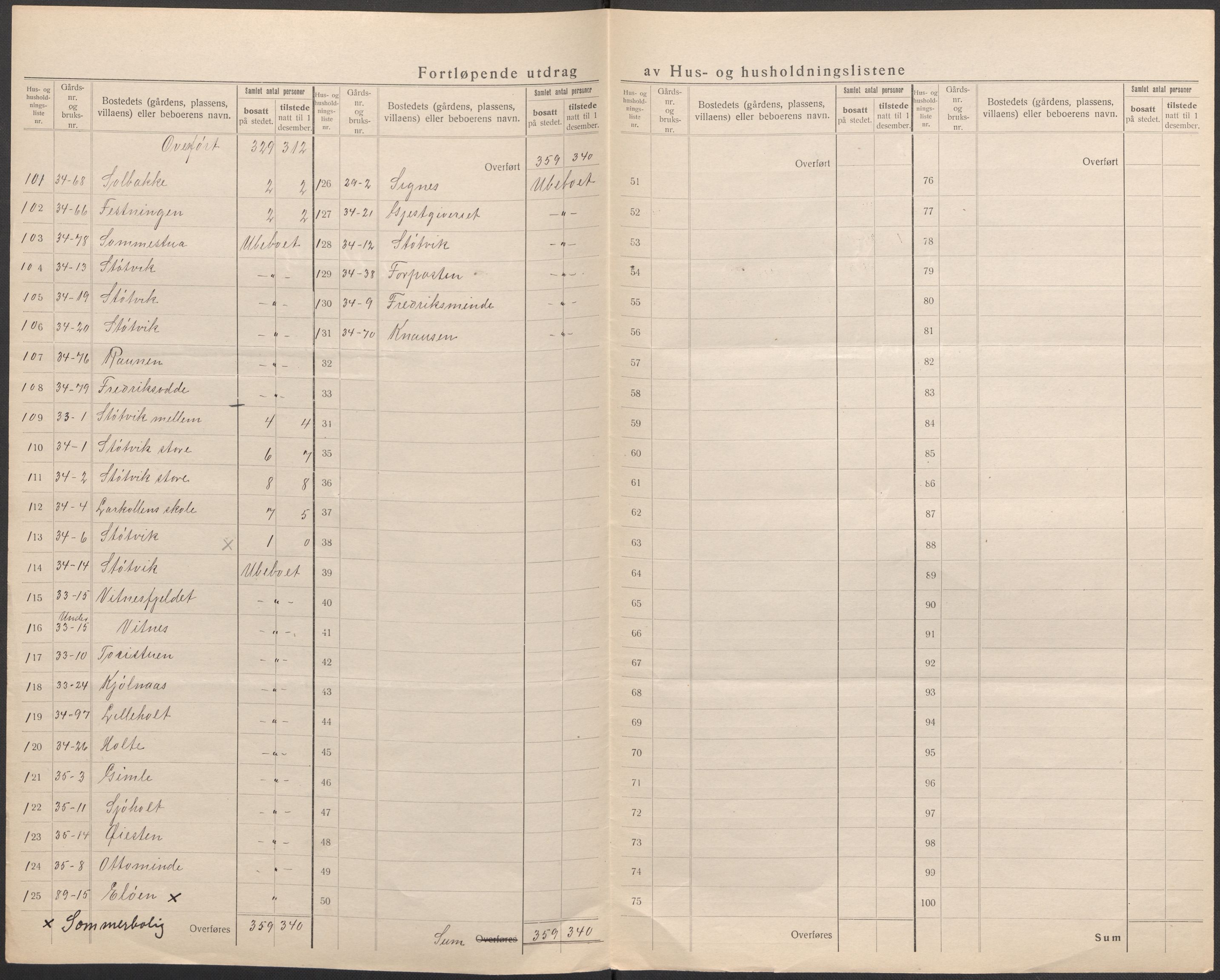 SAO, 1920 census for Rygge, 1920, p. 33