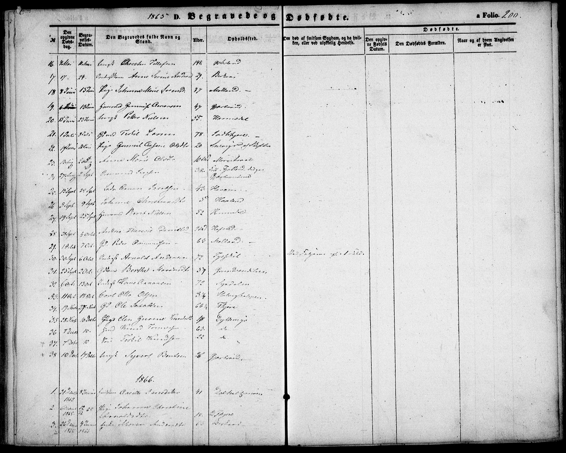 Hommedal sokneprestkontor, AV/SAK-1111-0023/F/Fa/Fab/L0005: Parish register (official) no. A 5, 1861-1877, p. 200