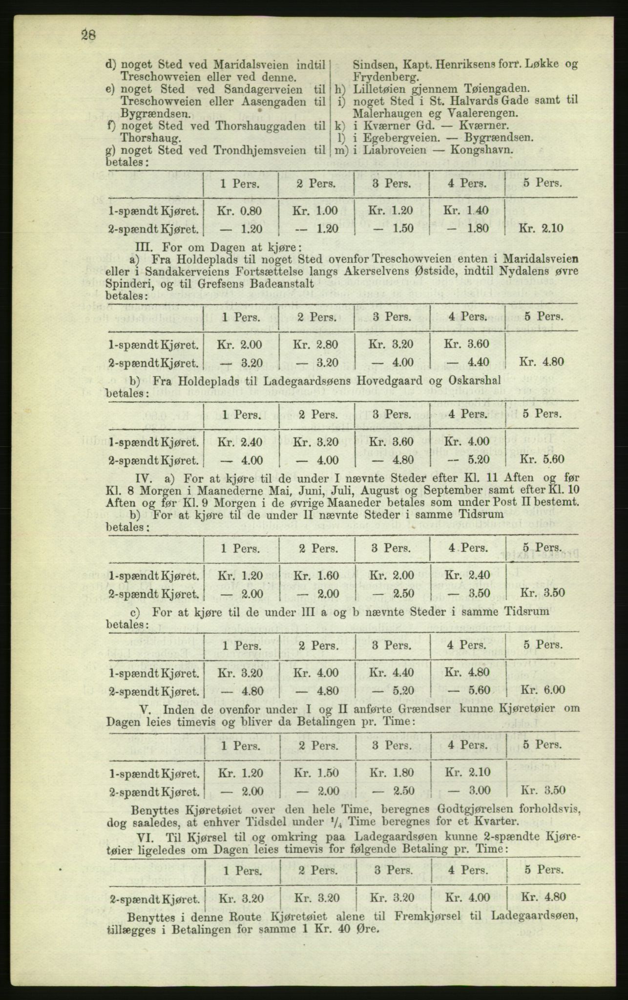 Kristiania/Oslo adressebok, PUBL/-, 1882, p. 28