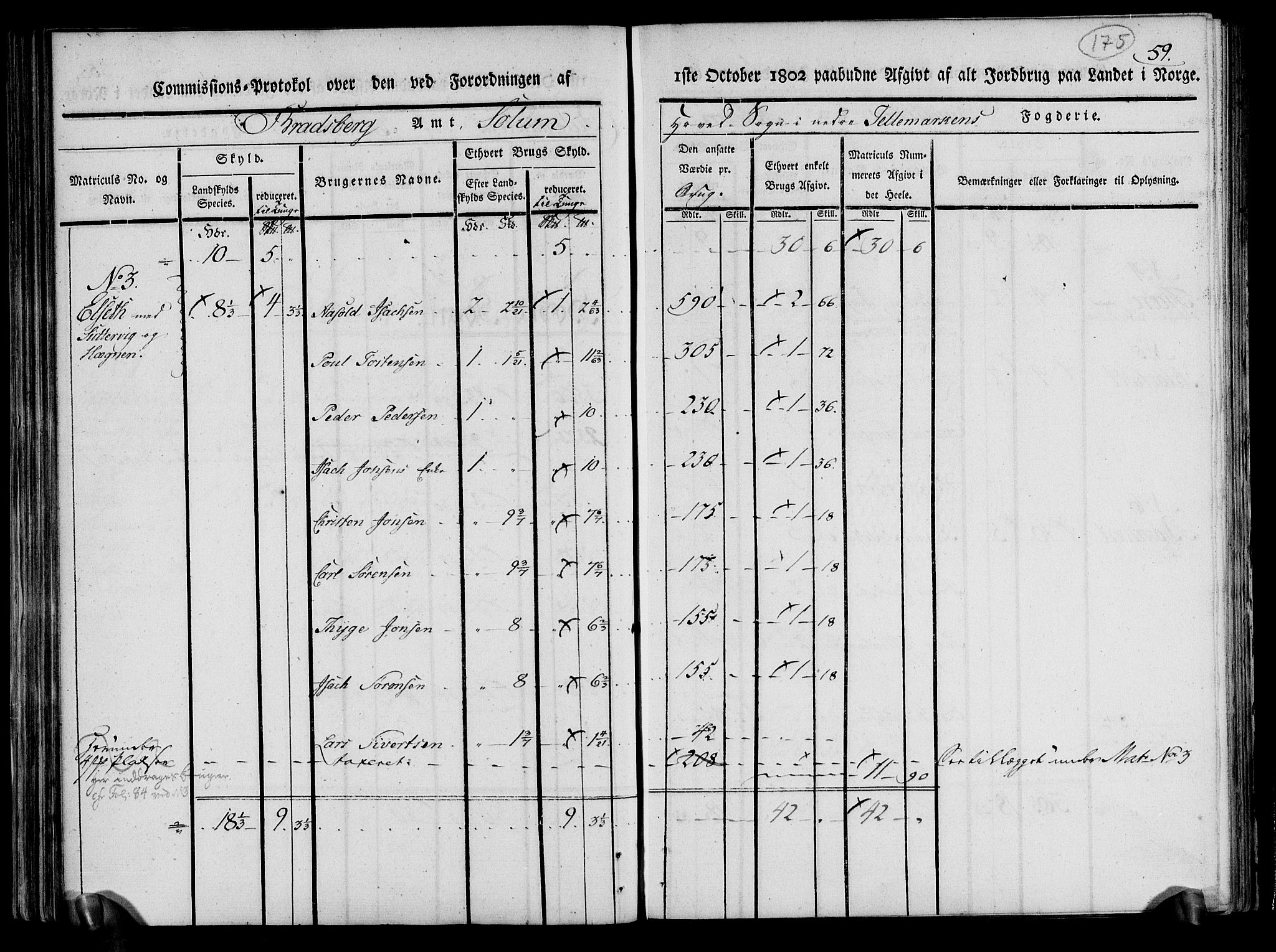 Rentekammeret inntil 1814, Realistisk ordnet avdeling, AV/RA-EA-4070/N/Ne/Nea/L0070: og 0071: Nedre Telemarken og Bamble fogderi. Kommisjonsprotokoll for Gjerpen, Solum, Holla, Bø, Sauherad og Heddal prestegjeld., 1803, p. 64