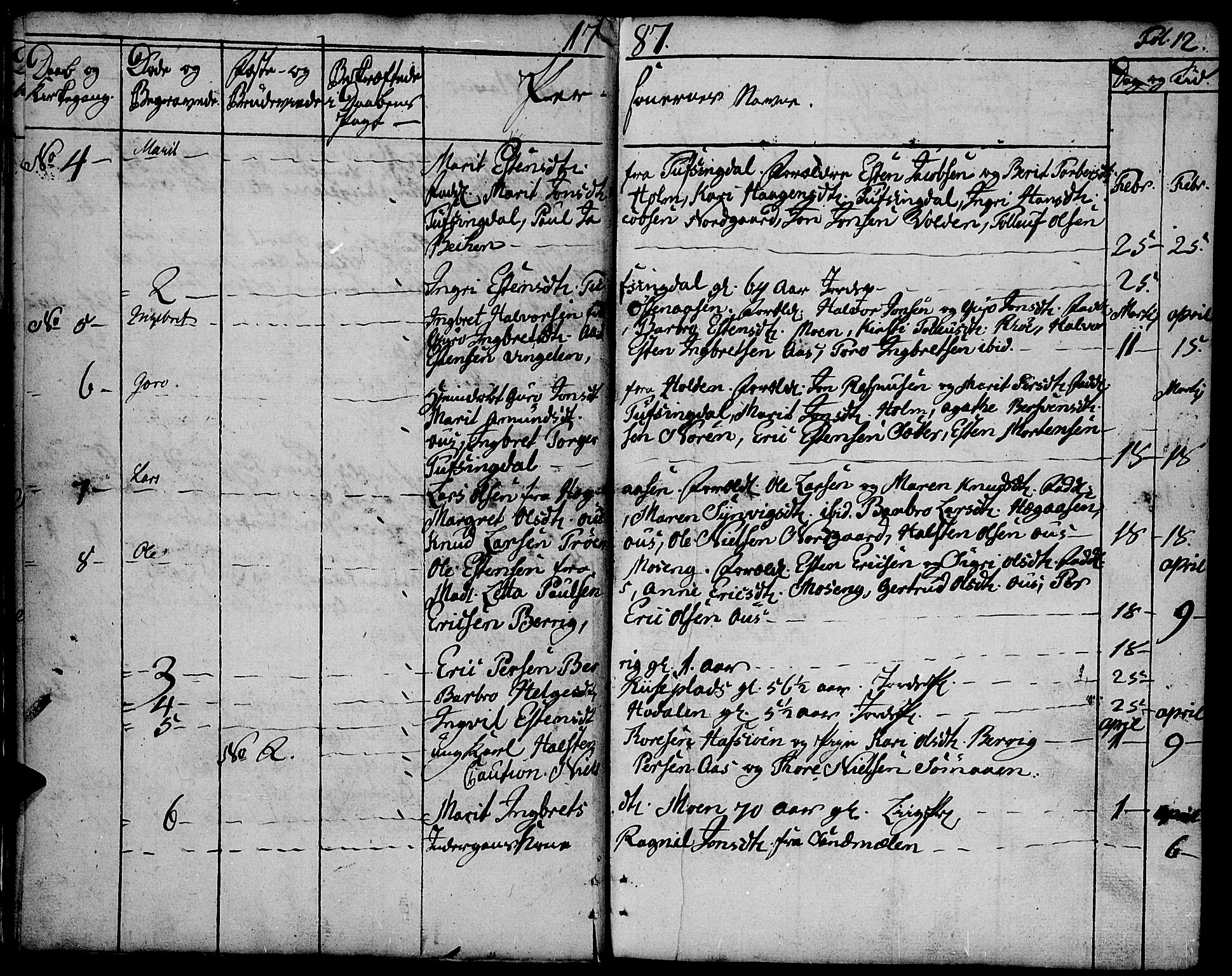 Tolga prestekontor, AV/SAH-PREST-062/K/L0003: Parish register (official) no. 3, 1786-1814, p. 12