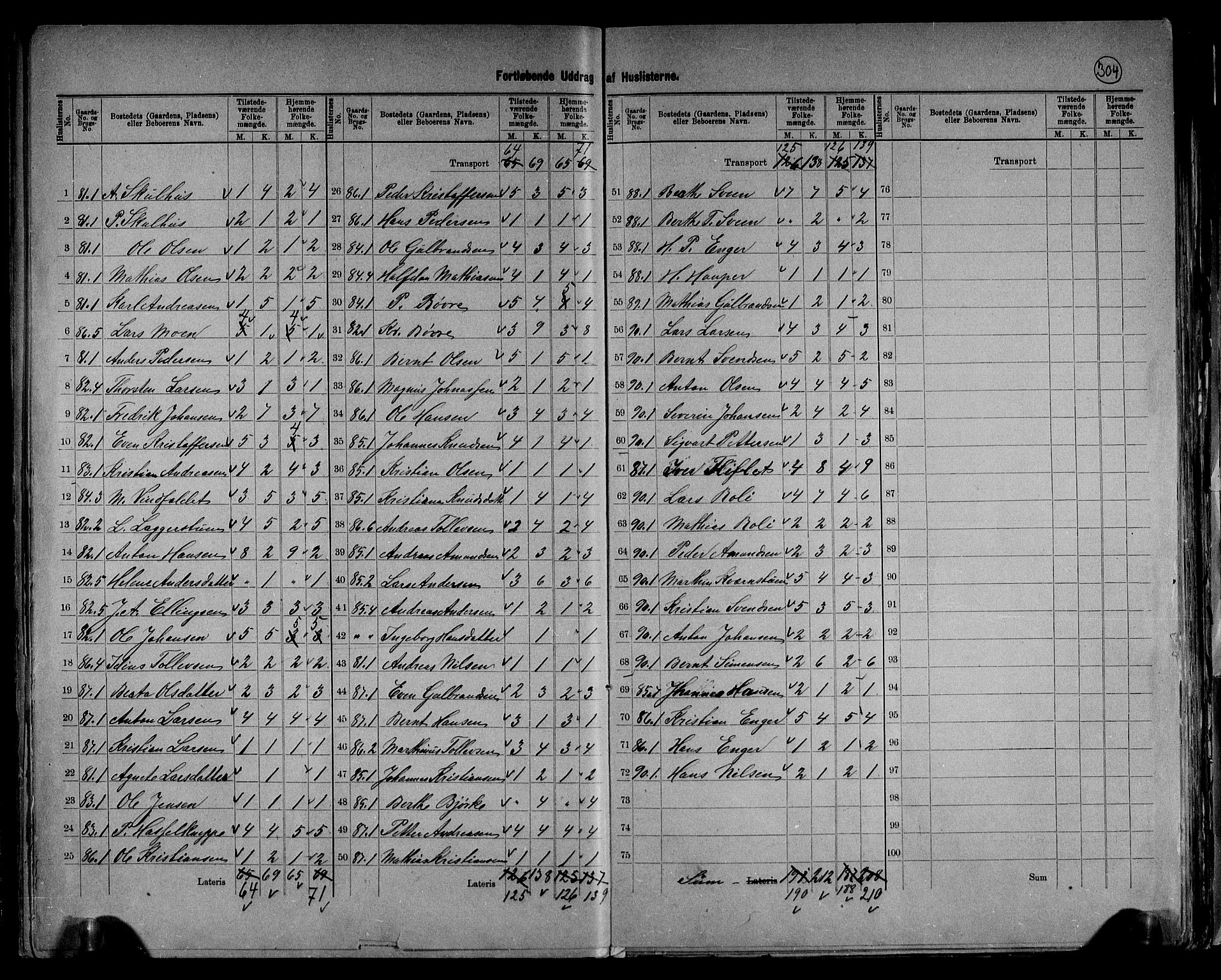 RA, 1891 census for 0525 Biri, 1891, p. 21
