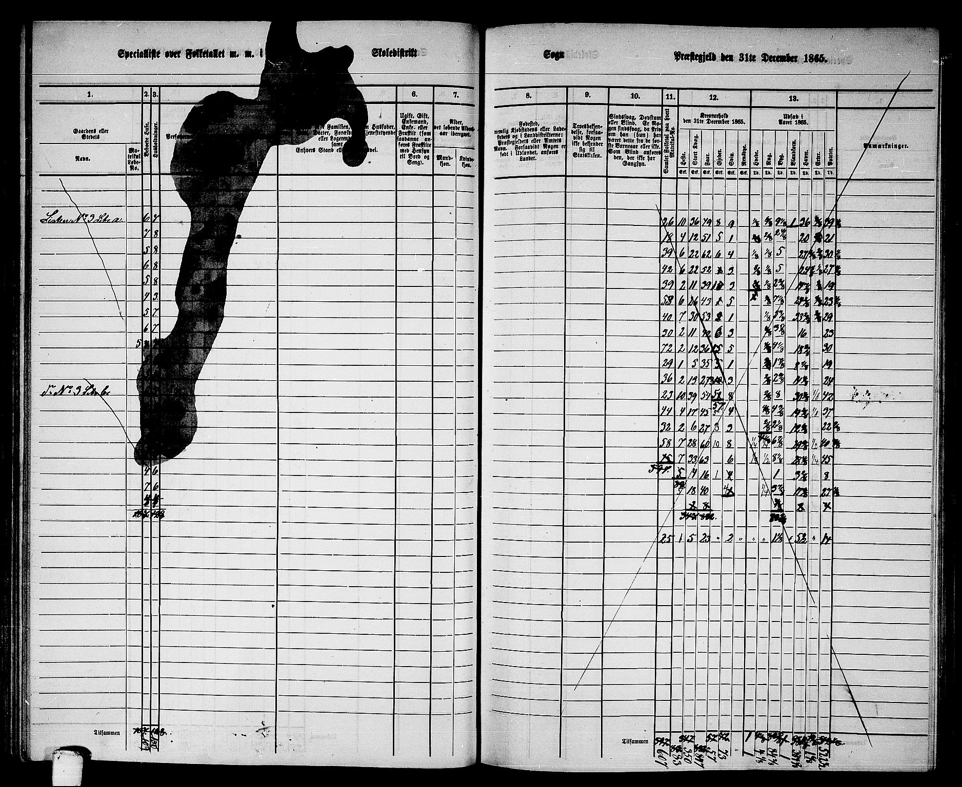 RA, 1865 census for Sparbu, 1865, p. 80