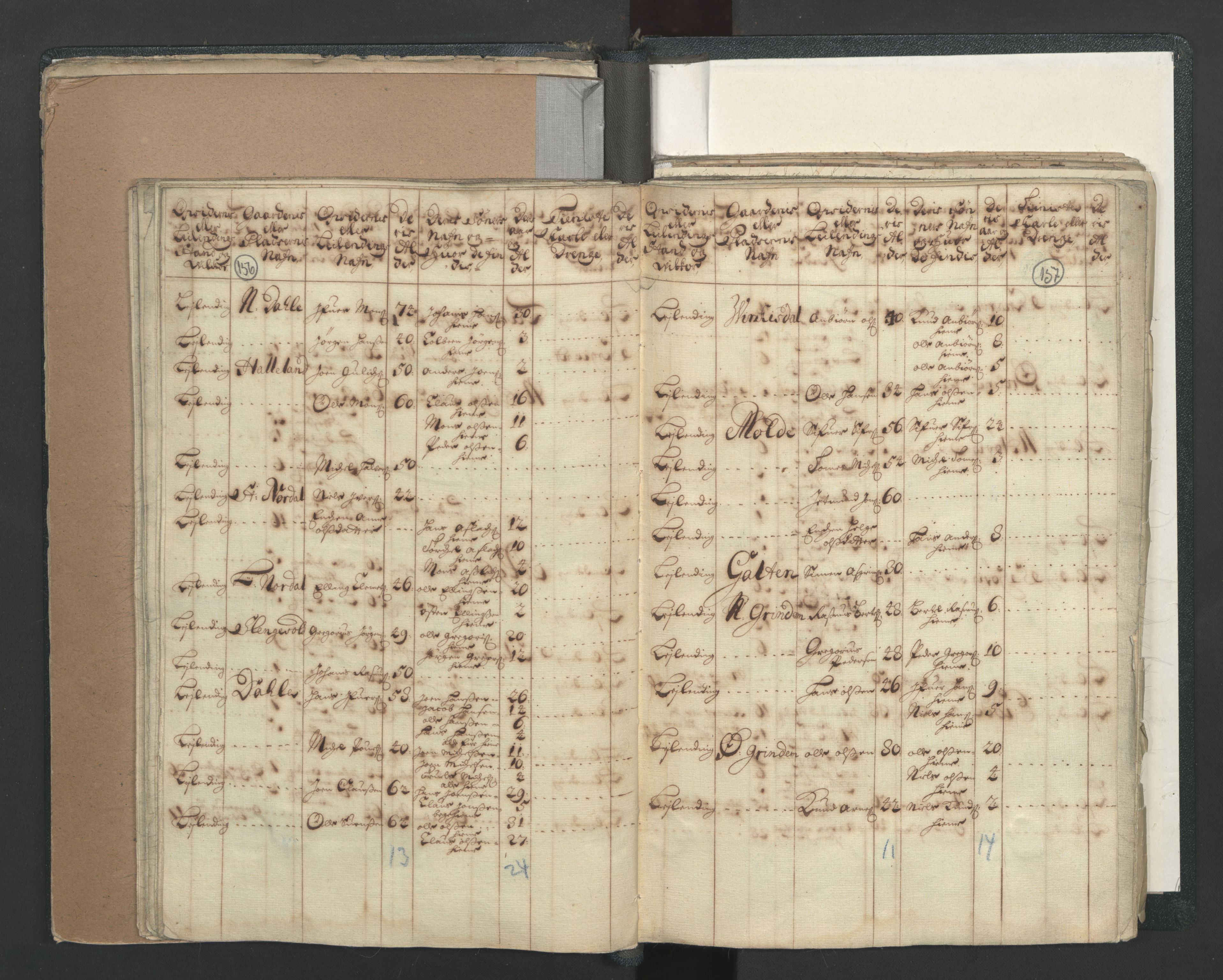 RA, Census (manntall) 1701, no. 7: Nordhordland and Voss fogderi, 1701, p. 156-157