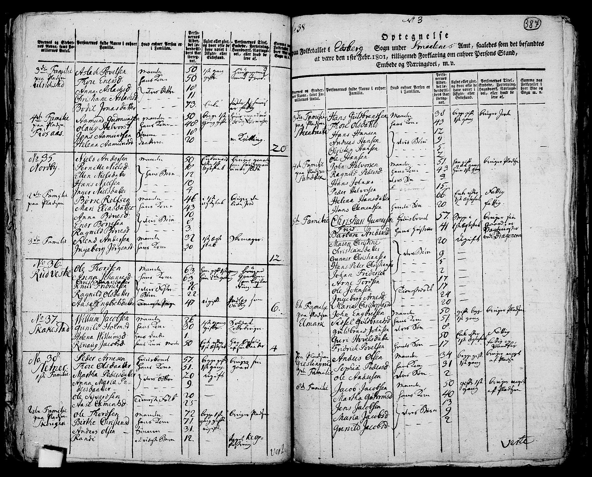 RA, 1801 census for 0125P Eidsberg, 1801, p. 386b-387a